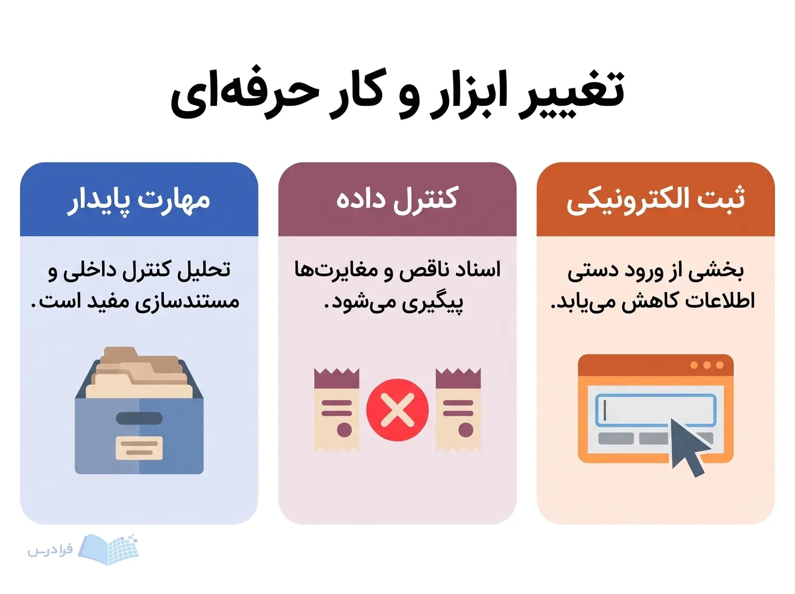 سه پنل ثبت الکترونیکی، کنترل داده و مهارت‌های پایدار در کار حسابداری.