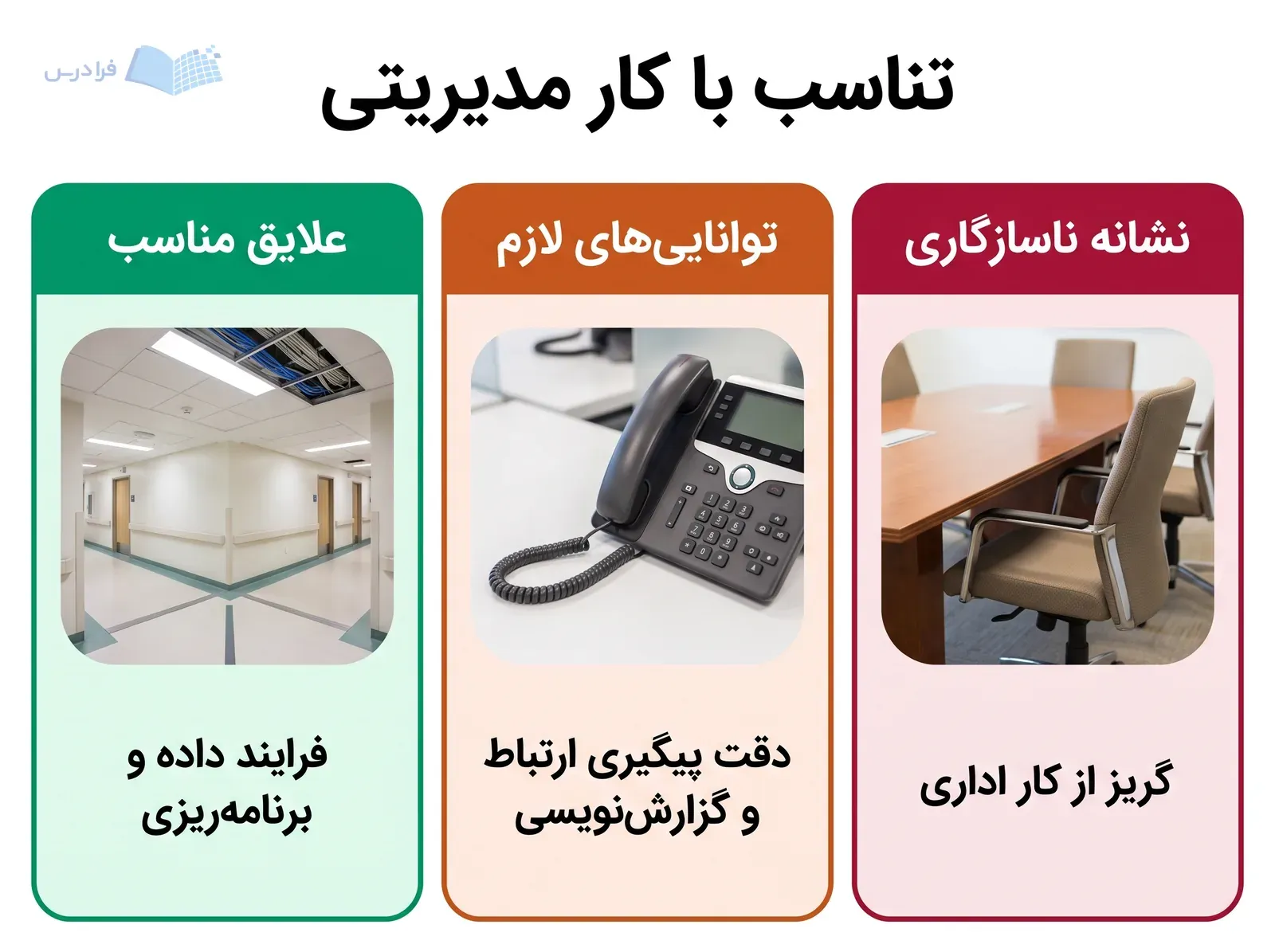 سه بخش علایق مناسب، توانایی‌های لازم و گریز از کار اداری برای سنجش تناسب رشته.
