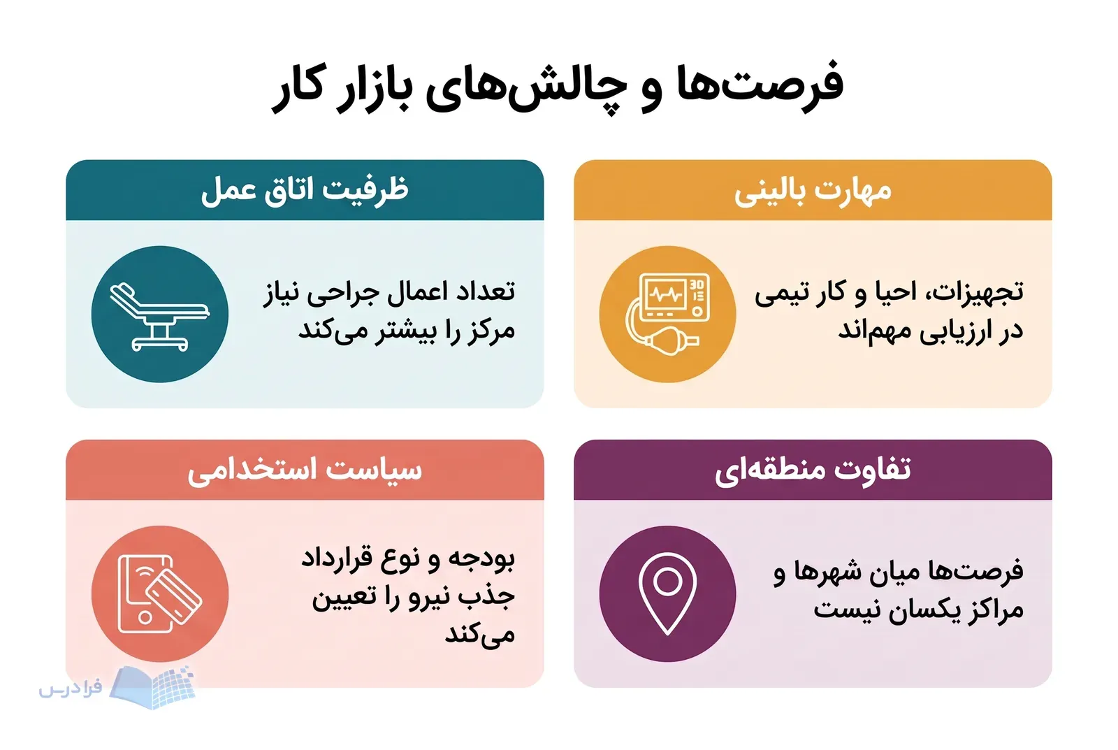 چهار عامل بازار کار هوشبری، از ظرفیت اتاق عمل تا تفاوت منطقهای، کنار هم آمدهاند.