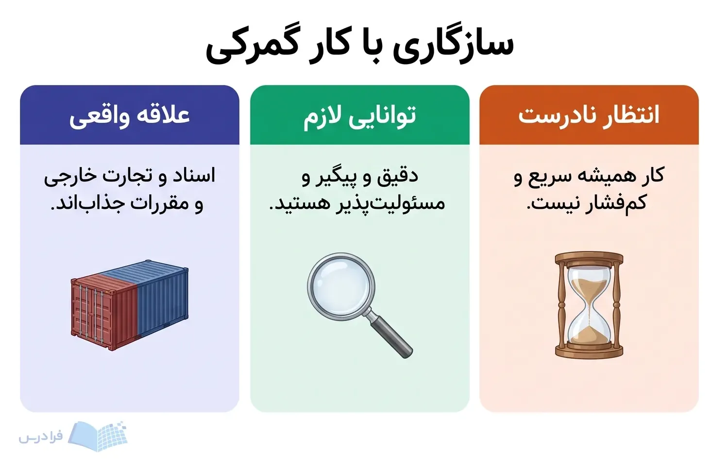 سه پنل علاقه به تجارت خارجی، دقت پیگیرانه و فشار زمانی کار گمرکی را مقایسه میکنند.