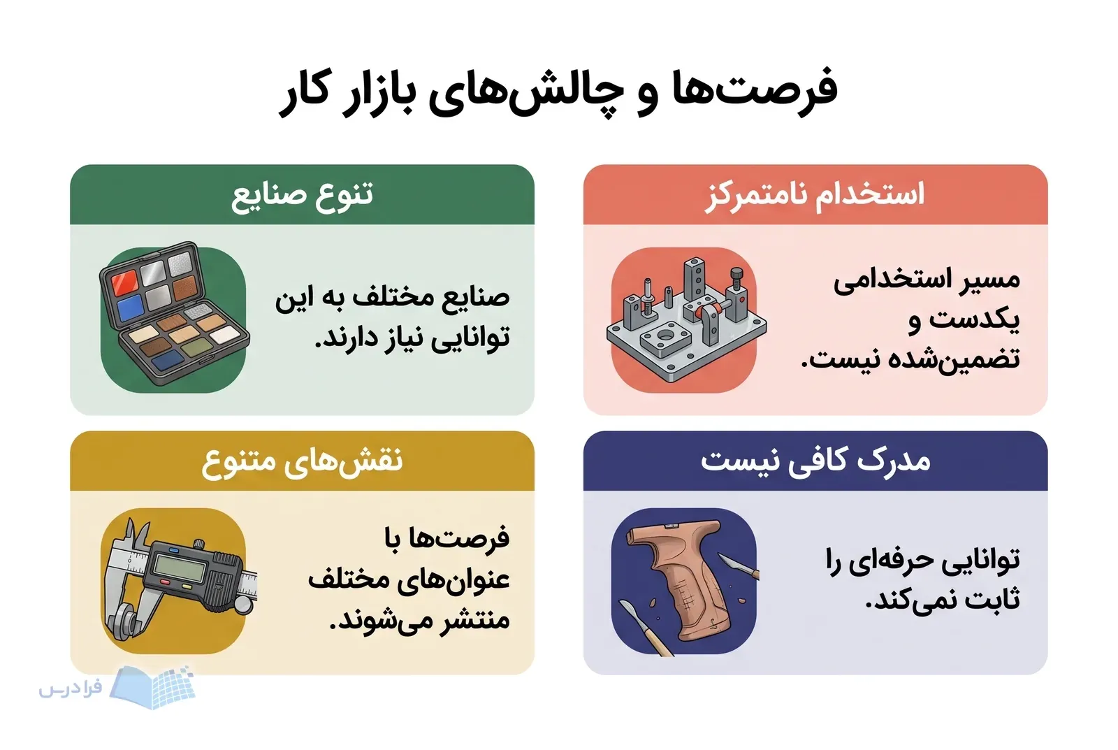 چهار پنل بازار کار، تنوع صنایع و نقش‌ها را کنار استخدام نامتمرکز و ناکافی بودن مدرک نشان می‌دهند.