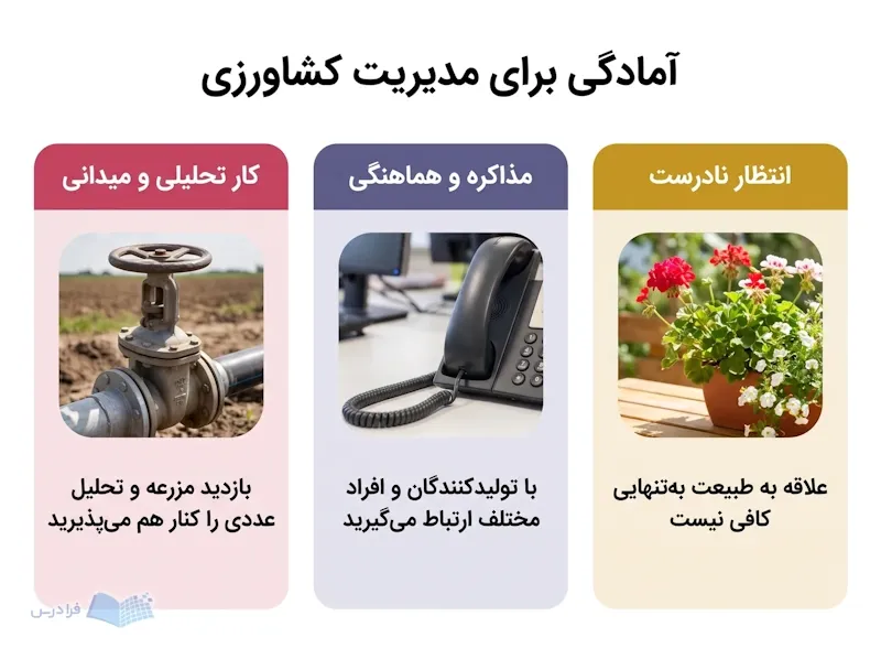 سه پنل با شیر آبیاری، تلفن و گلدان گل برای سنجش تناسب با مدیریت کشاورزی.