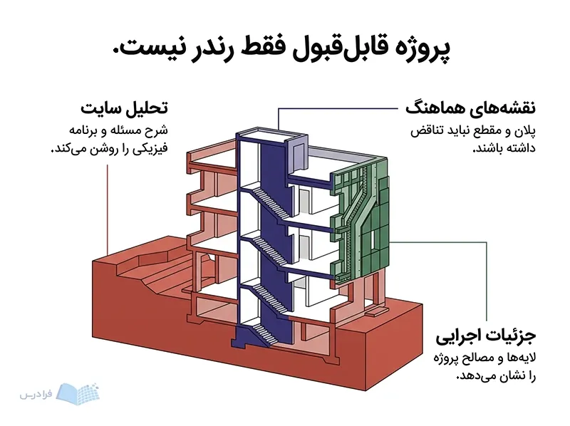 مدل برش‌خورده یک ساختمان کوچک با سایت پله‌ای، فضای پله و لایه‌های دیوار.