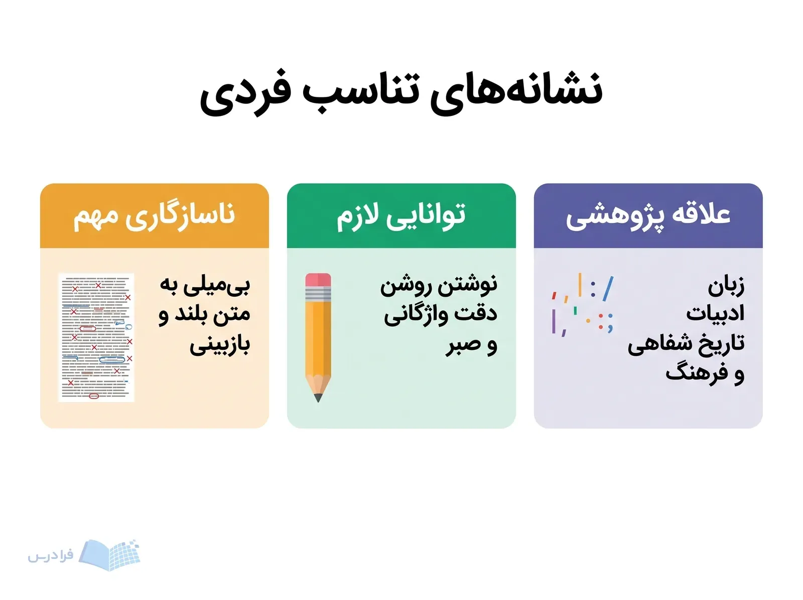 سه پنل علاقه پژوهشی، توانایی لازم و ناسازگاری با مطالعه طولانی را مقایسه می‌کنند.