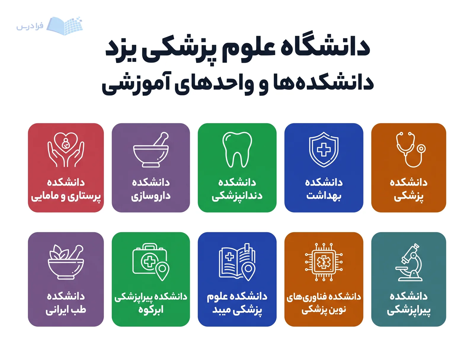 شبکه دانشکدههای دانشگاه علوم پزشکی یزد، ده واحد آموزشی را با نمادهای جداگانه فهرست میکند.