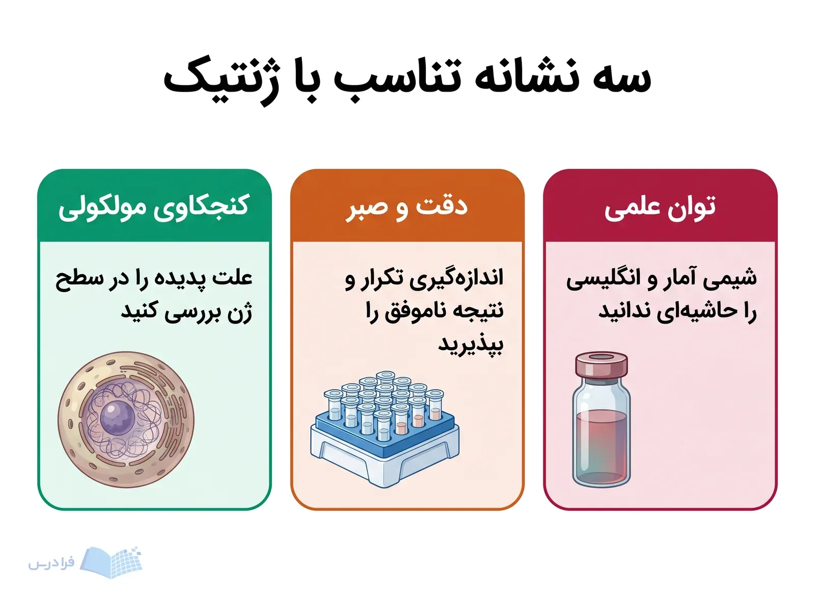 سه بخش کنجکاوی مولکولی، دقت و صبر و توان علمی برای سنجش تناسب با ژنتیک.