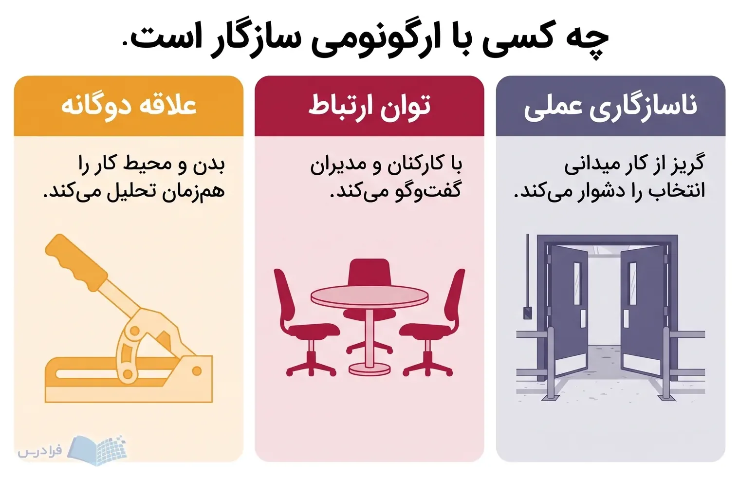 سه بخش علاقه دوگانه، توان ارتباط و ناسازگاری با کار میدانی را مقایسه میکنند.