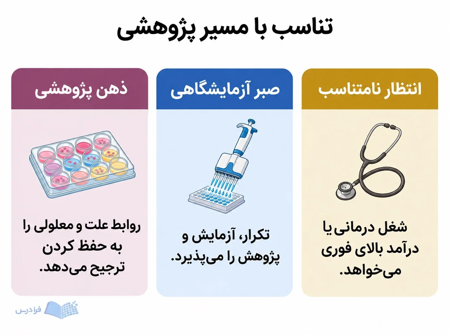 سه پنل ذهن پژوهشی، صبر آزمایشگاهی و انتظار نامتناسب را برای انتخاب این رشته مقایسه می‌کنند.