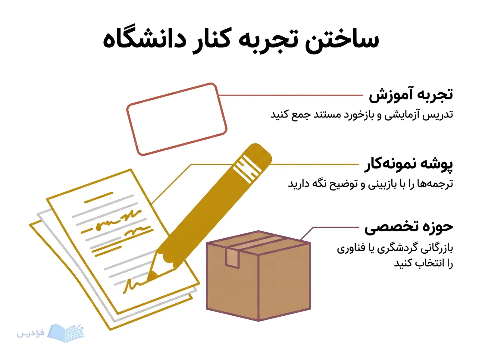 مداد بازبینی، فلش‌کارت آموزشی و جعبه بازرگانی، سه افزودنی لازم کنار درس دانشگاه را نشان می‌دهند.