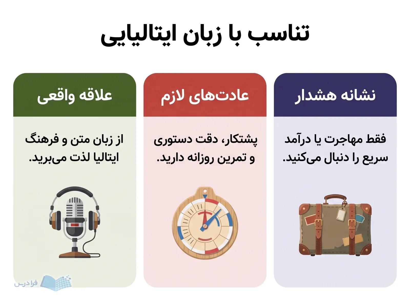 سه پنل علاقه واقعی، عادتهای لازم و نشانه هشدار برای انتخاب زبان ایتالیایی را مقایسه میکنند.
