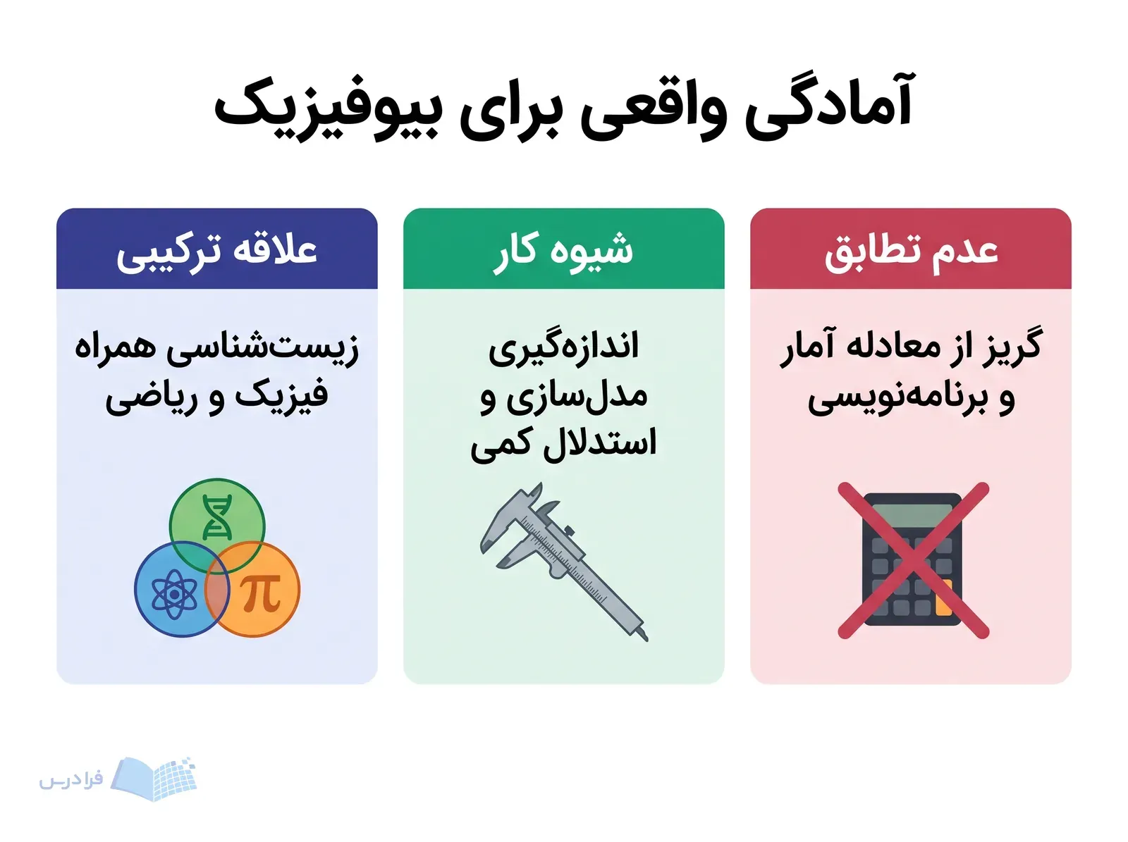سه بخش درباره علاقه ترکیبی، کار کمی و نشانه‌های عدم تناسب با بیوفیزیک.