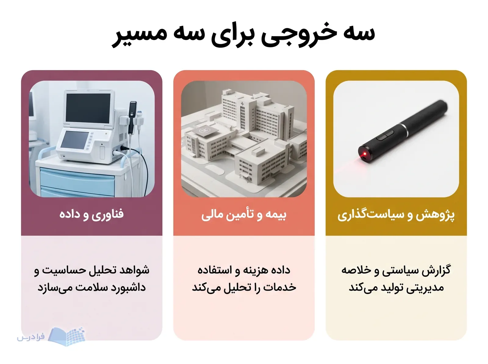 سه کارت مسیر شغلی پژوهش و سیاستگذاری، بیمه و تأمین مالی، و فناوری و داده سلامت را مقایسه میکنند.