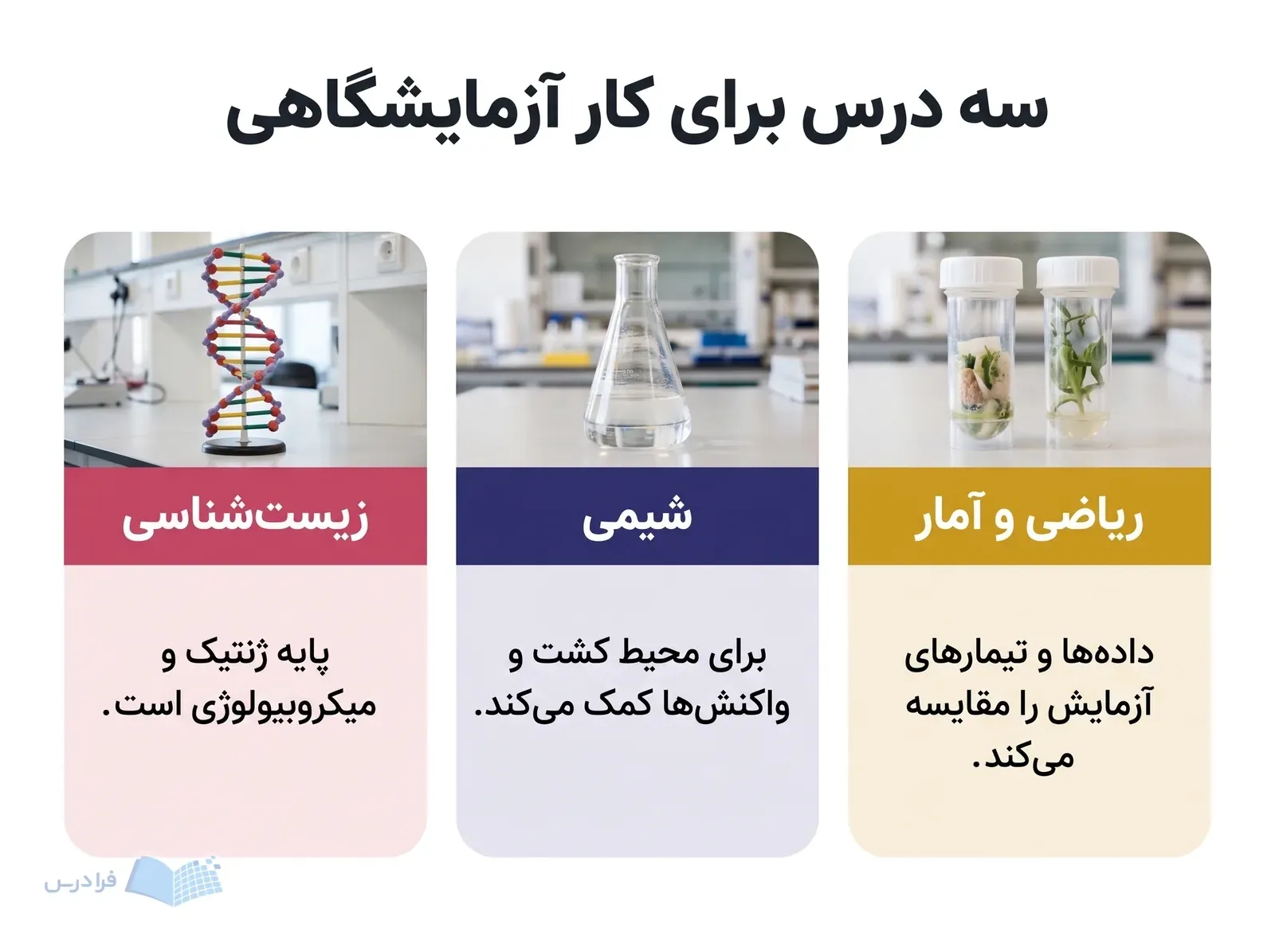 سه پنل زیست‌شناسی، شیمی و ریاضی و آمار با ابزارهای مرتبط آزمایشگاهی.