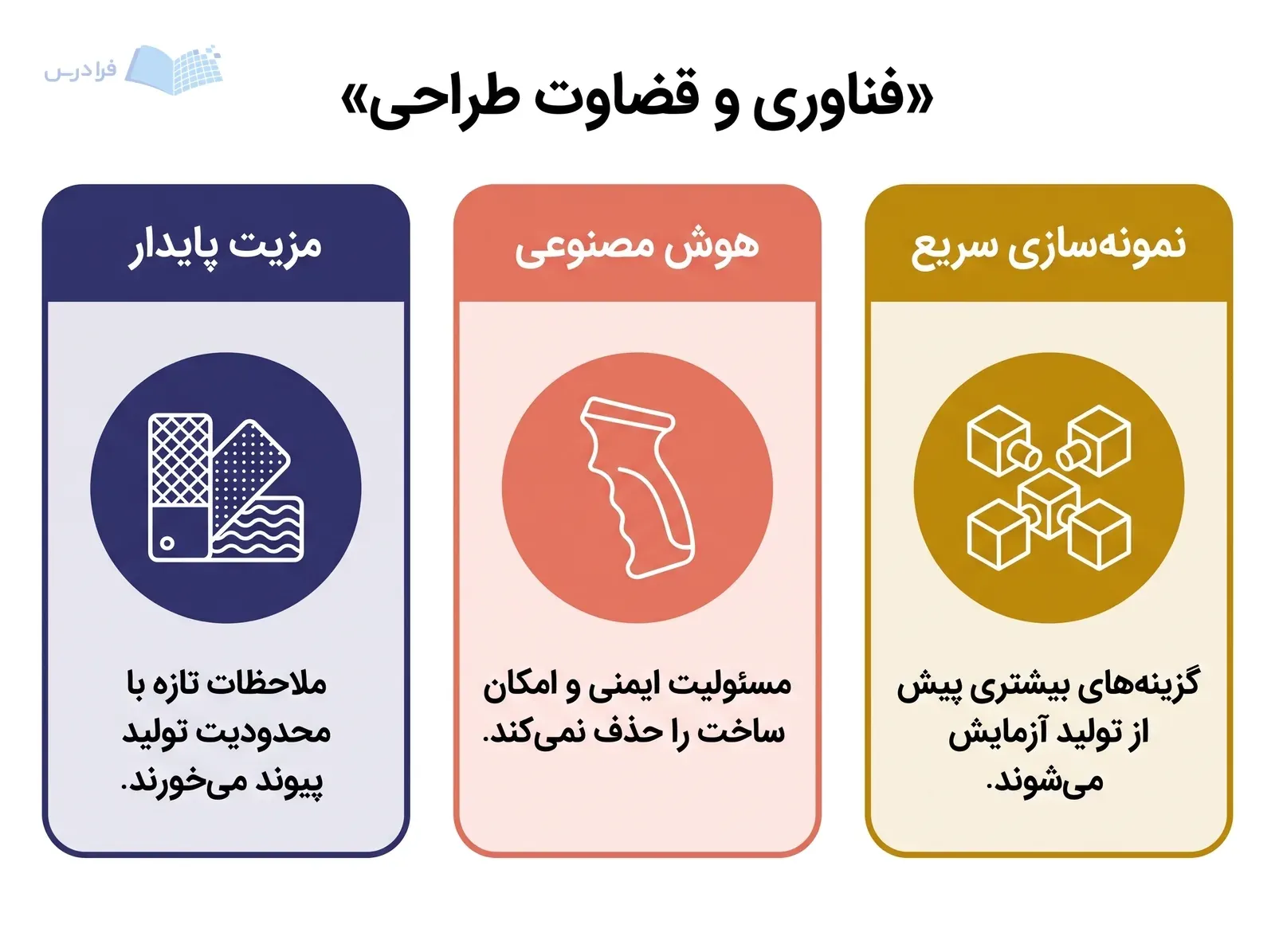سه کارت نمونه‌سازی سریع، مسئولیت ایمنی و پیوند مواد با محدودیت تولید.
