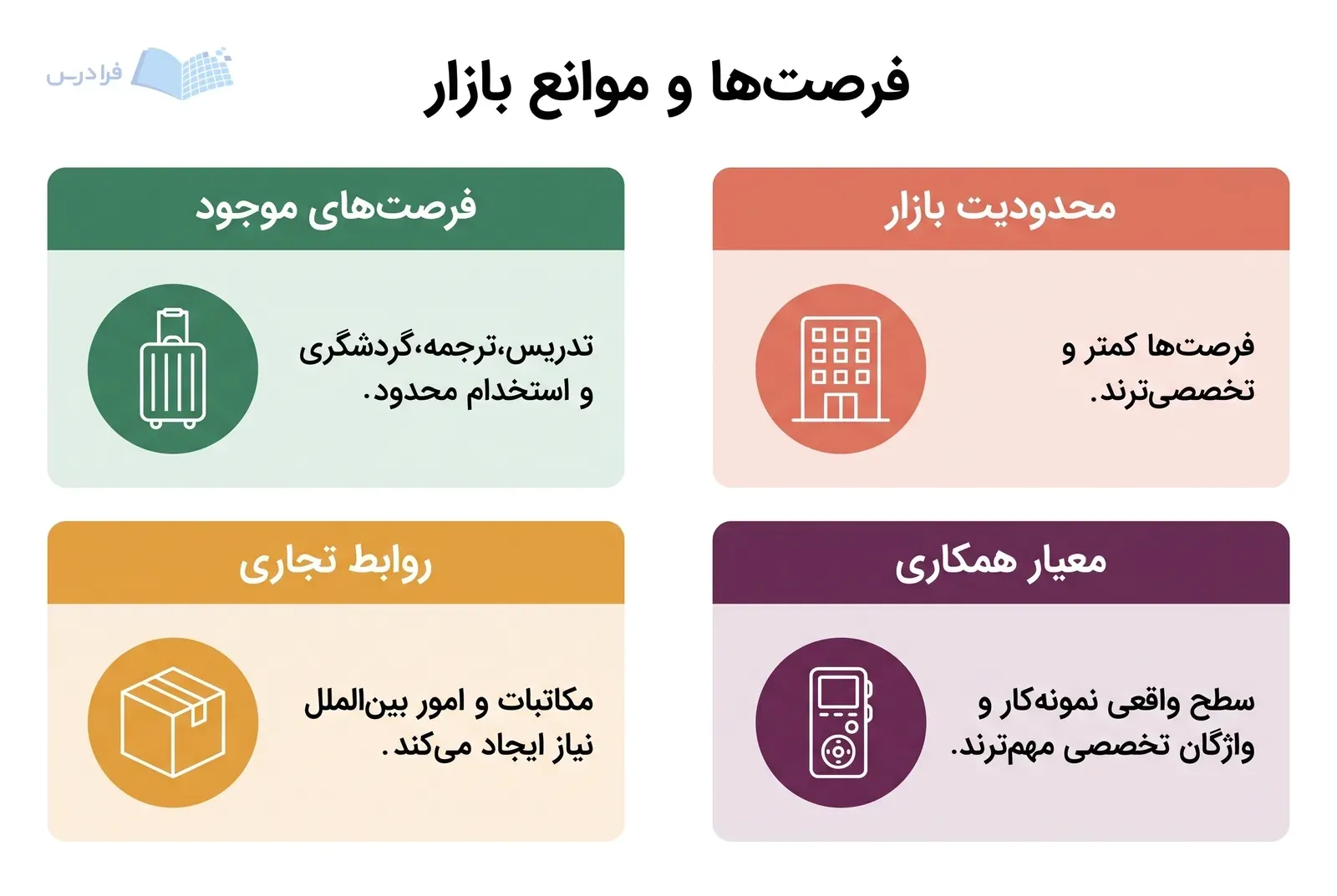 چهار پنل بازار زبان روسی فرصت‌های همکاری، محدودیت بازار و معیار استخدام را مقایسه می‌کنند.