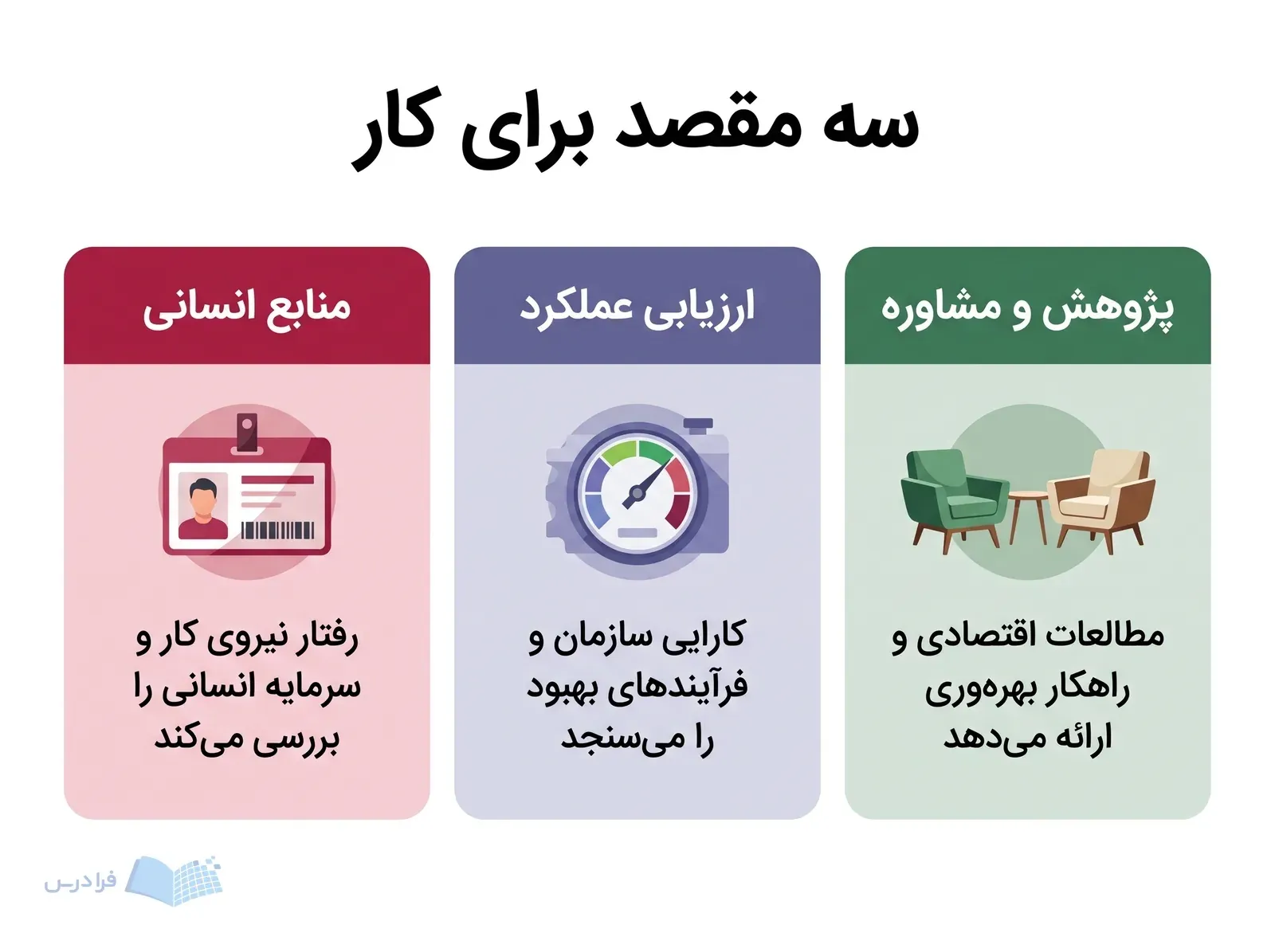 سه پنل منابع انسانی، ارزیابی عملکرد و پژوهش و مشاوره با ابزارهای کاری متفاوت.