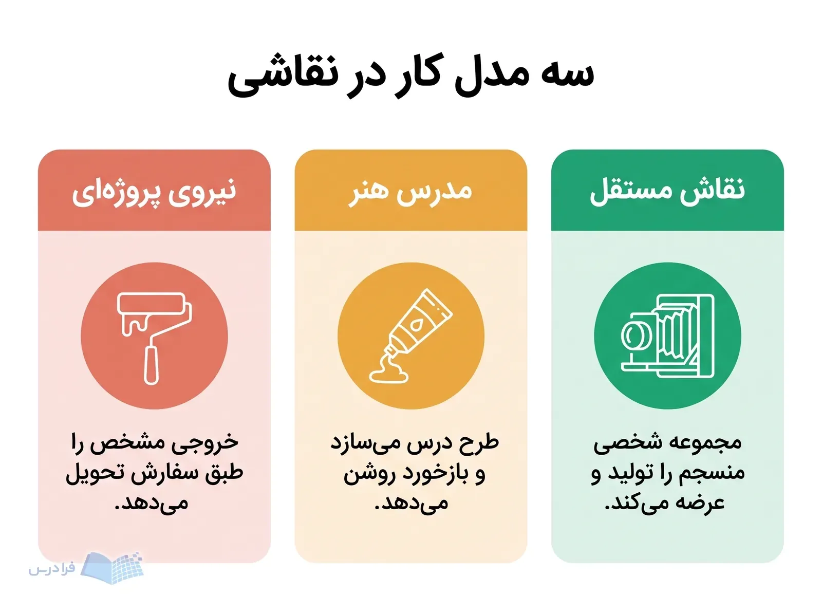 سه پنل نقاش مستقل، مدرس هنر و نیروی پروژه‌ای با ابزارهای متفاوت.