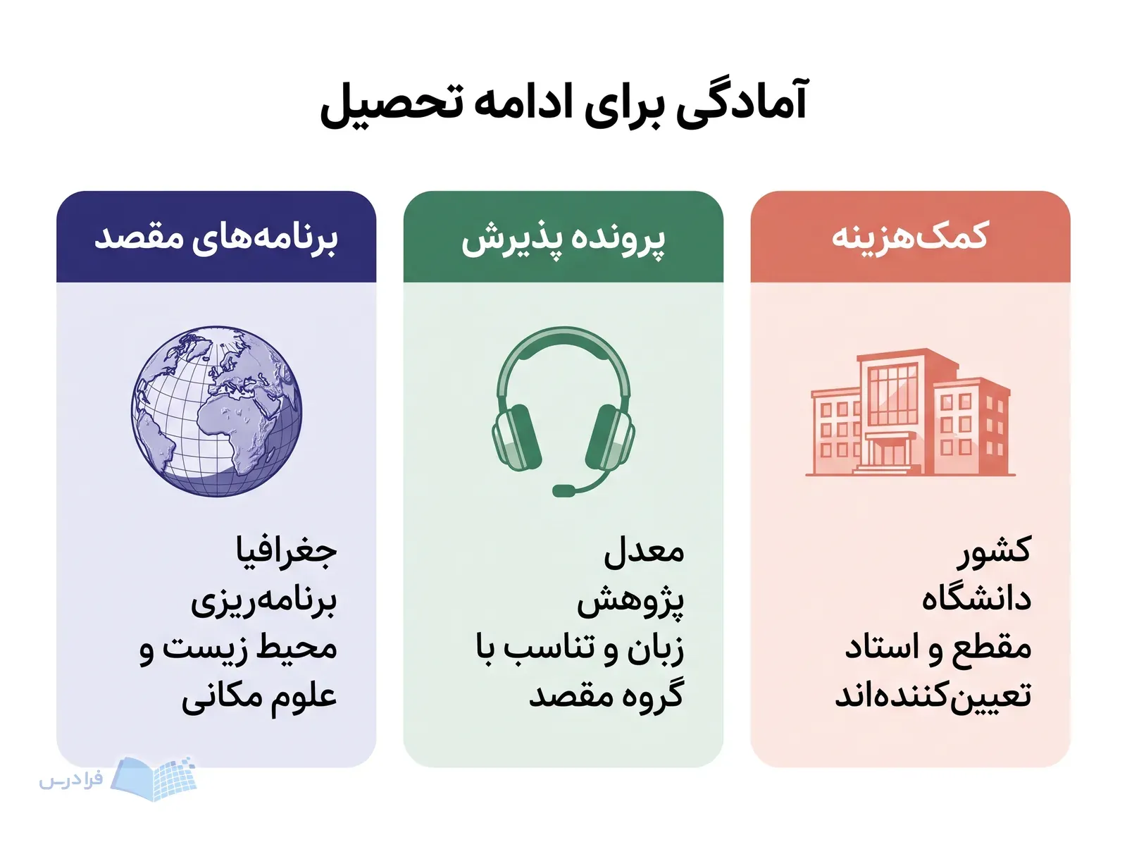 سه پنل برنامههای مقصد، پرونده پذیرش و شرایط کمکهزینه برای ادامه تحصیل جغرافیا