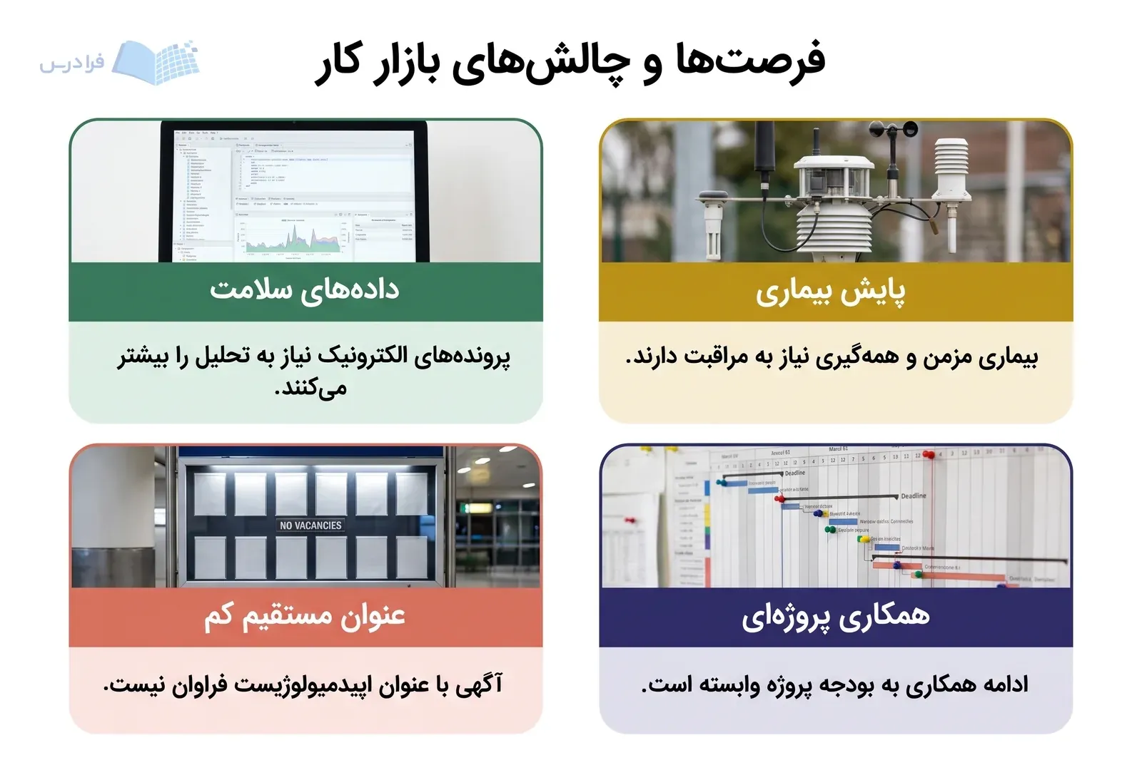چهار پنل هم‌اندازه، نیازهای بازار و محدودیت‌های اشتغال در همه‌گیرشناسی را کنار هم مقایسه می‌کنند.