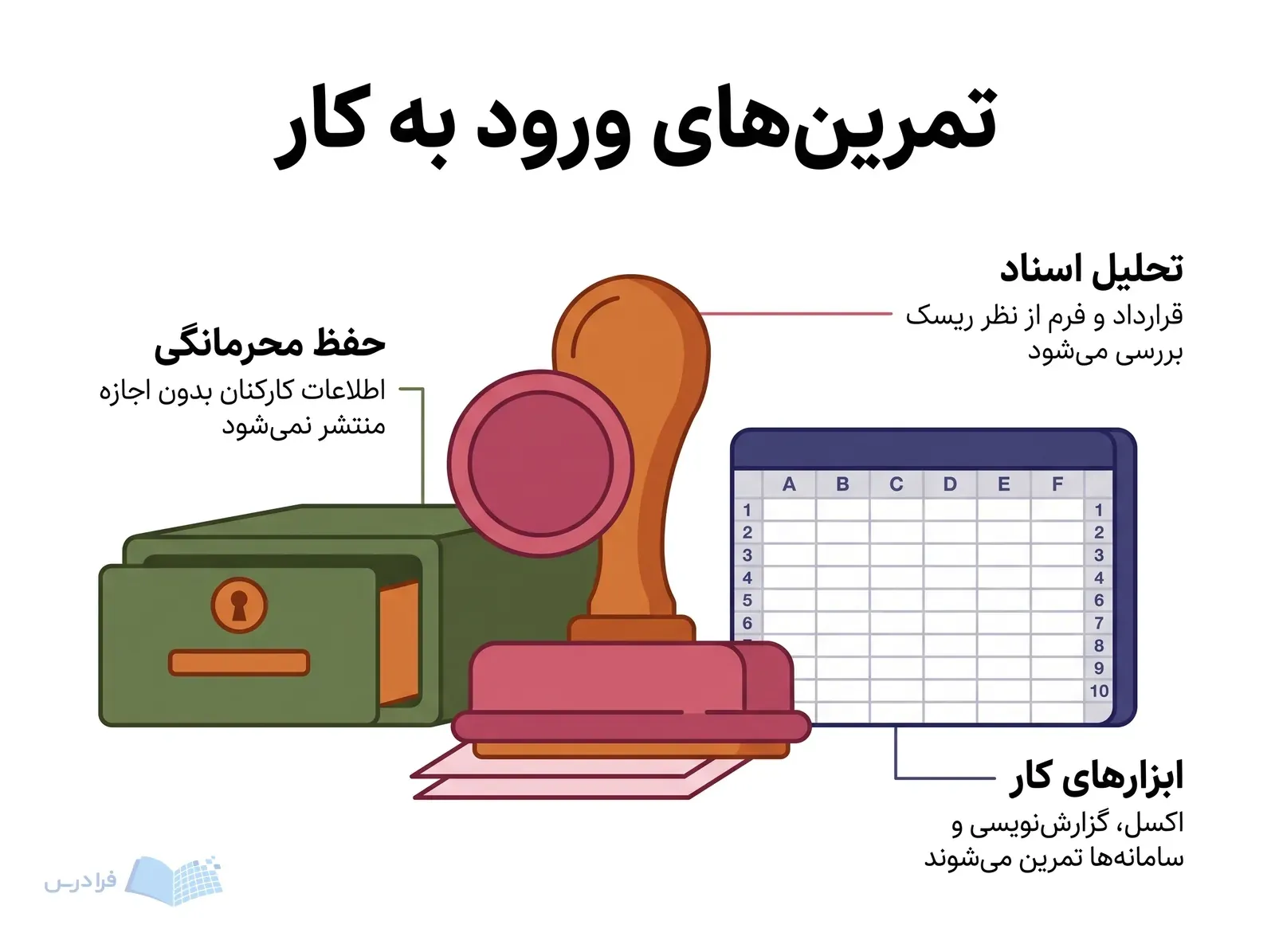 میز کار منابع انسانی با مهر بررسی، شبکه اکسل و کشوی قفل‌شده اطلاعات کارکنان.