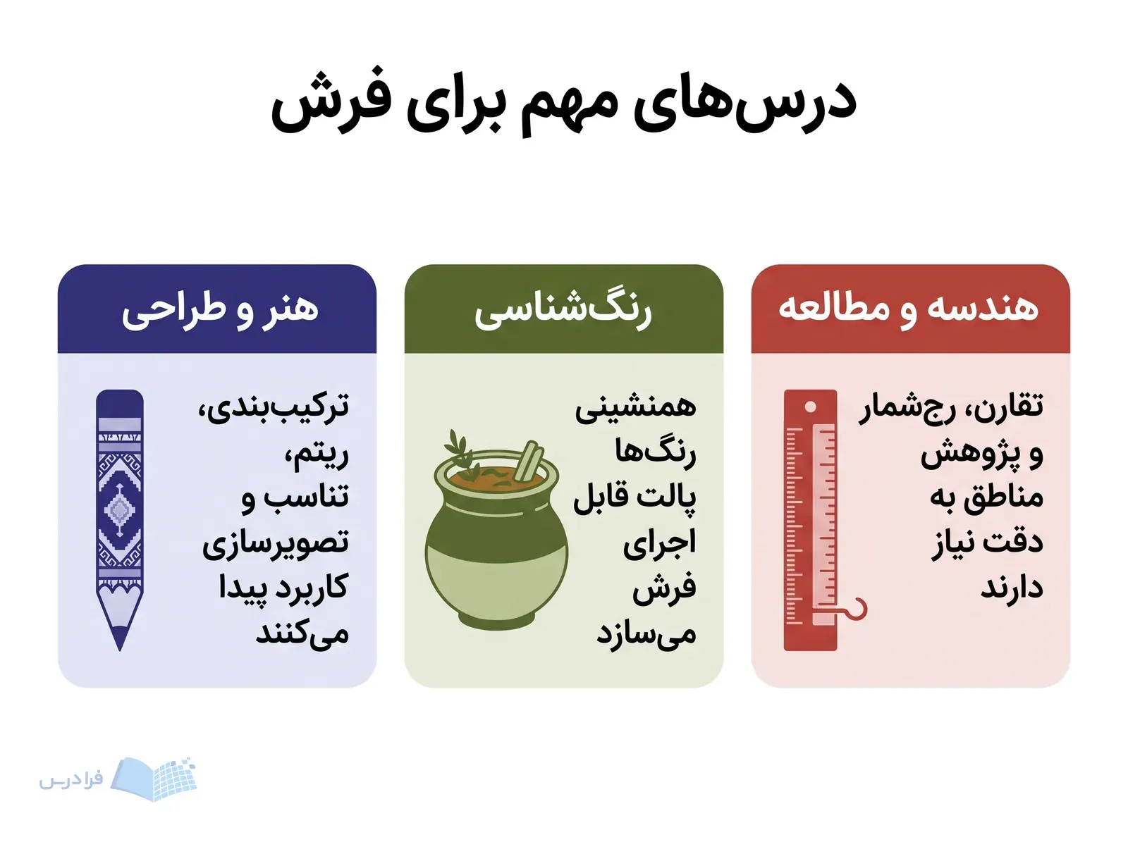 سه پنل، نقش هنر، رنگ و دقت عددی را در آمادگی فرش نشان میدهند.