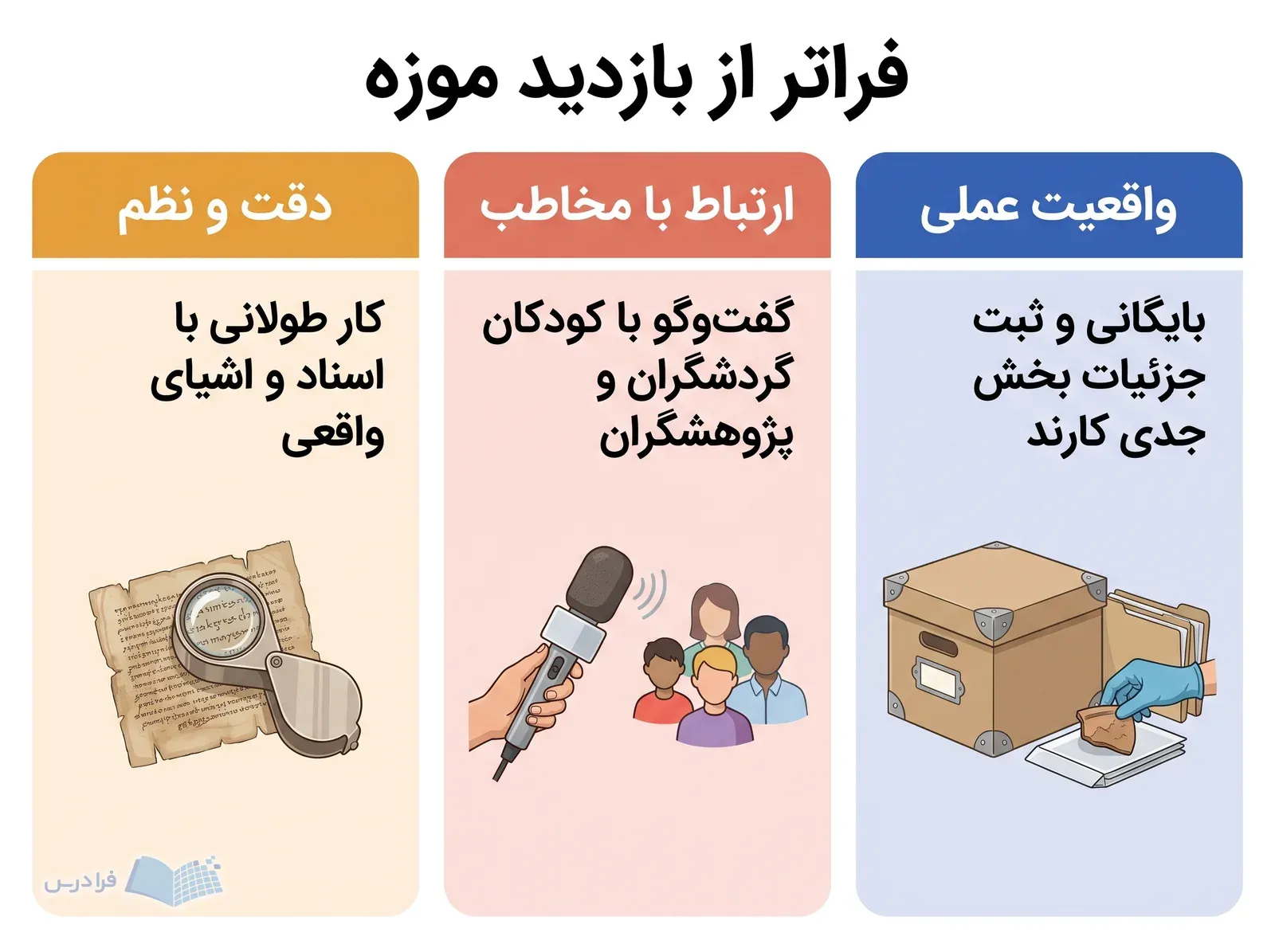 سه پنل دقت و نظم، ارتباط با مخاطب و کار بایگانی در رشته موزه.