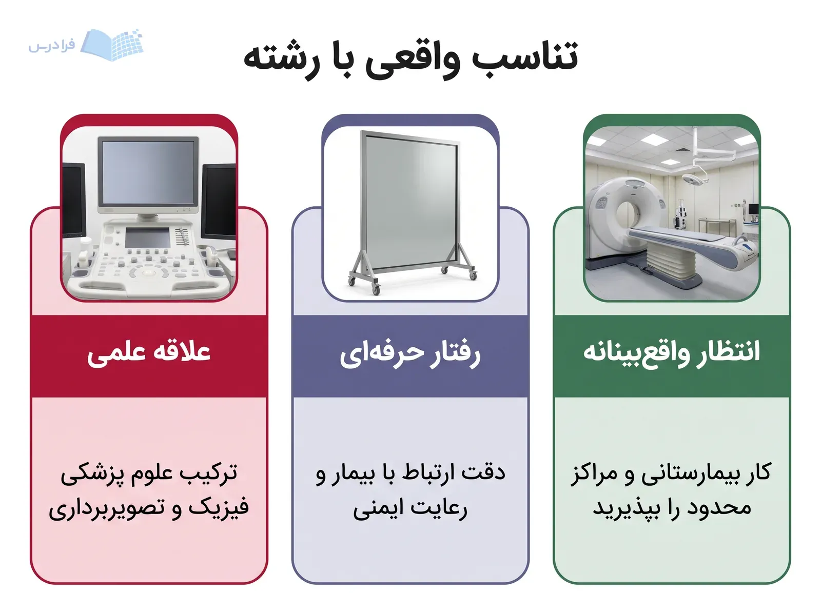 سه پنل علاقه علمی، رفتار حرفهای و انتظار واقعبینانه برای انتخاب این رشته.