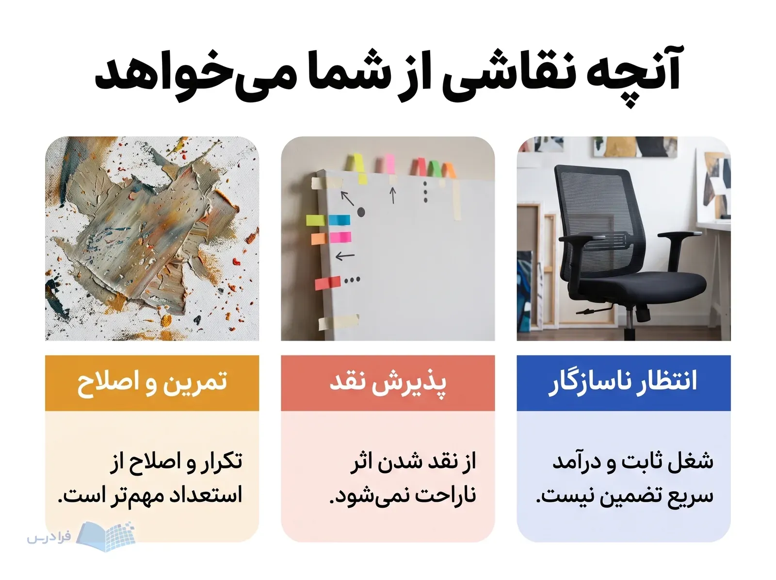 سه پنل تمرین و اصلاح، پذیرش نقد و انتظار ناسازگار از رشته نقاشی را نشان می‌دهند.