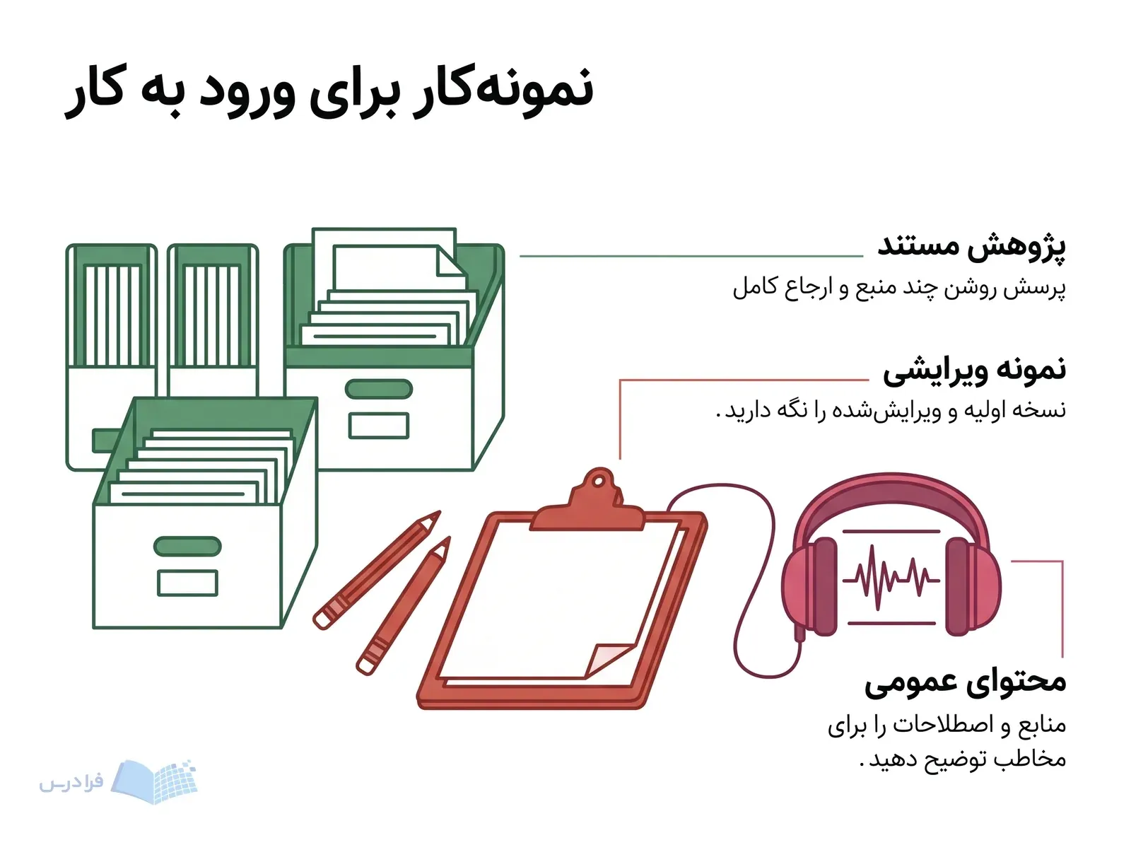 میز نمونهکار تاریخ با جعبههای منبع، ابزار ویرایش و هدفون تولید محتوای عمومی.