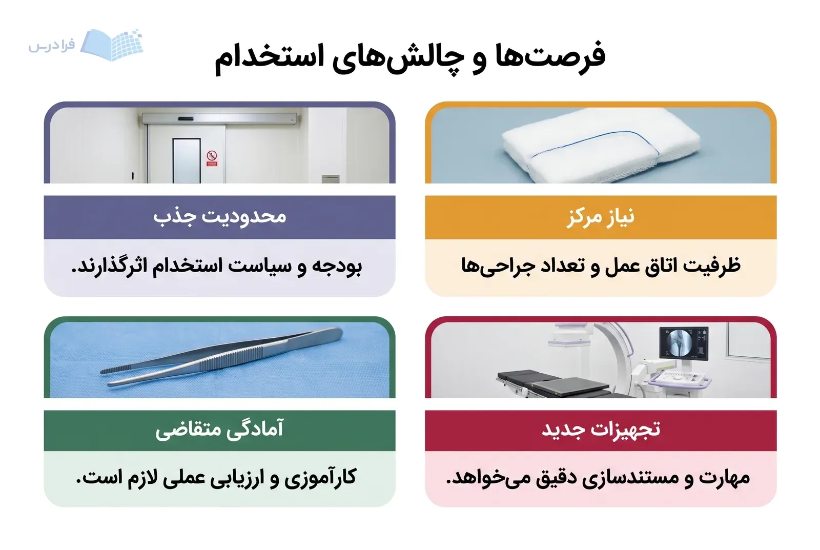 چهار پنل فرصتها و چالشهای استخدام با ظرفیت مرکز، تجهیزات، جذب و کارآموزی.
