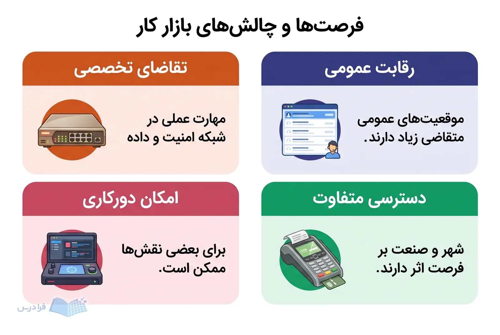 چهار پنل تقاضای تخصصی، دورکاری، رقابت عمومی و تفاوت فرصتهای ICT را مقایسه میکنند.