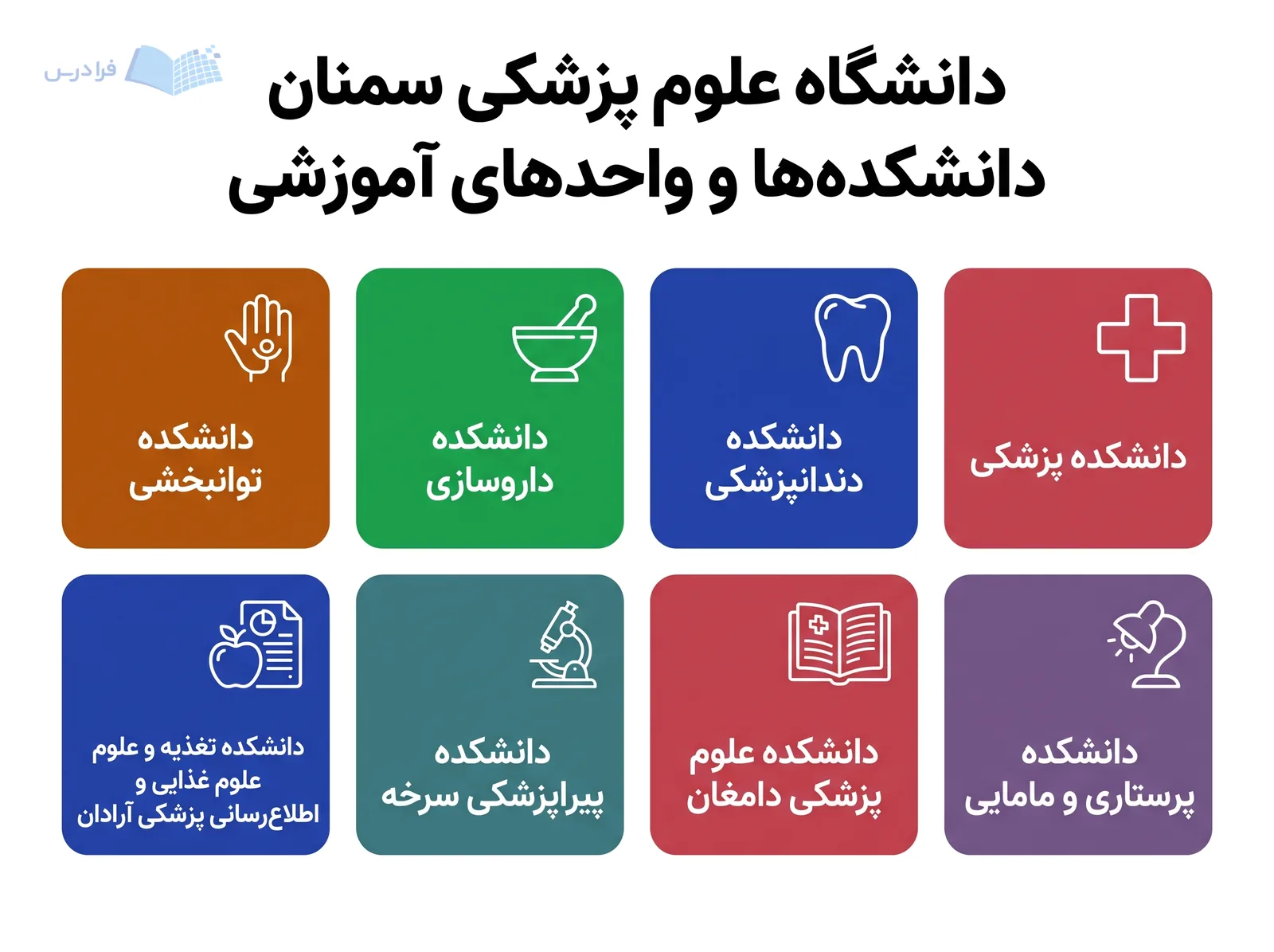 شبکه دانشکدههای دانشگاه علوم پزشکی سمنان، هشت واحد آموزشی را با نمادهای متمایز معرفی میکند.