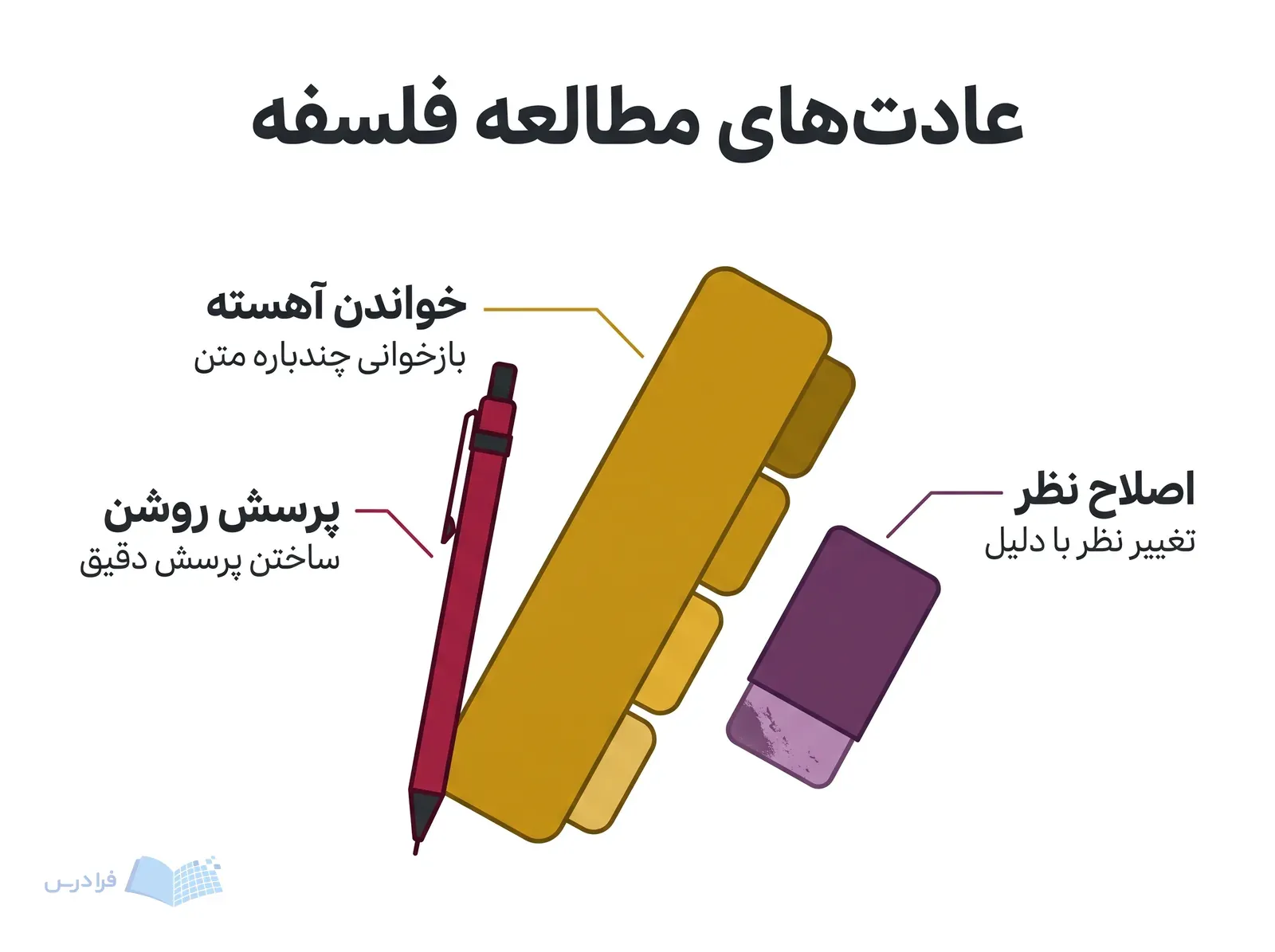 سه ابزار مطالعه شامل نشانگر خواندن، مداد و پاککن با برچسبهای عادتهای فلسفی.