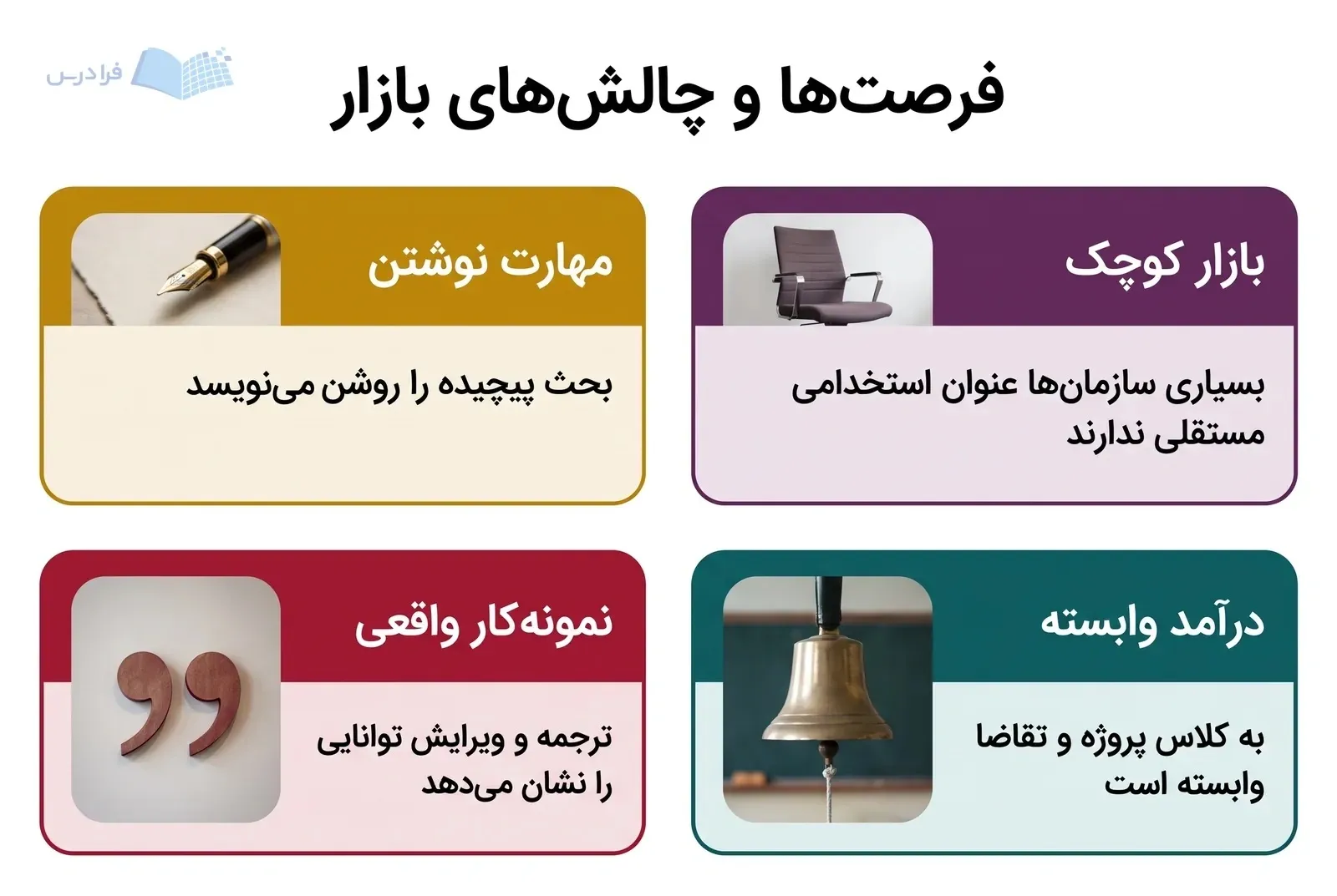 چهار پنل بازار کوچک، نمونهکار واقعی، مهارت نوشتن و درآمد وابسته در فلسفه.