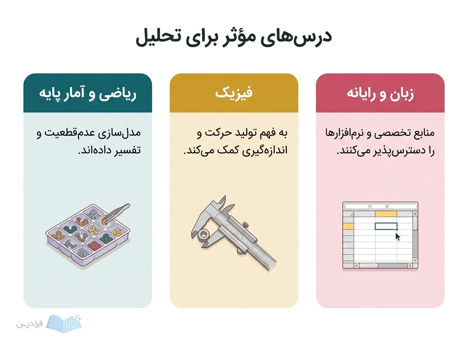 سه پنل ریاضی و آمار، فیزیک و زبان و رایانه با ابزارهای مرتبط.