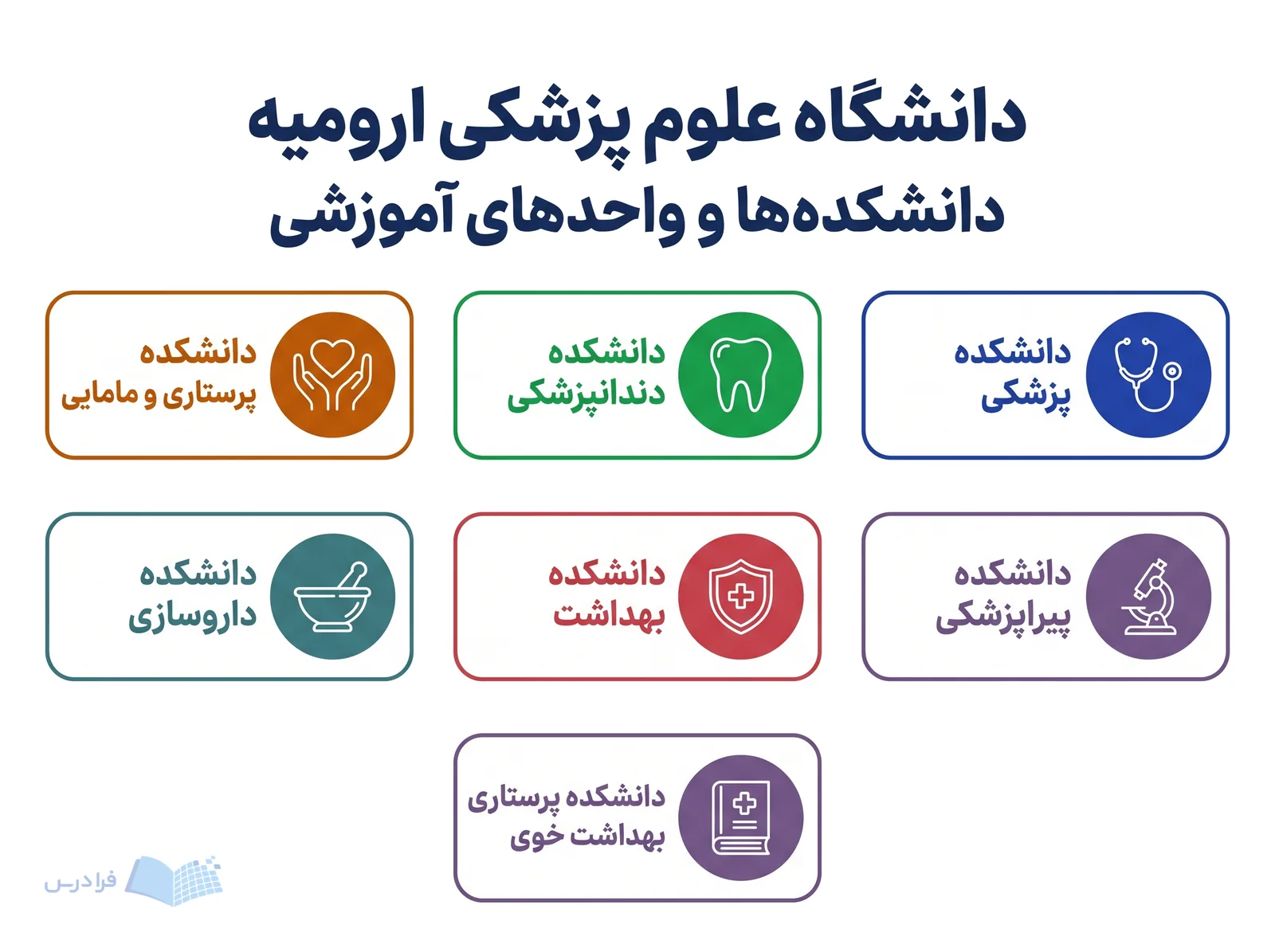 شبکه دانشگاه علوم پزشکی ارومیه، نام دانشکدههای پزشکی، دندانپزشکی، داروسازی و چهار واحد آموزشی دیگر را نمایش میدهد.