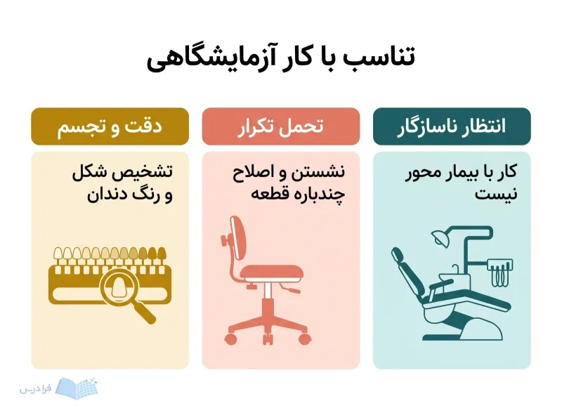 سه پنل دقت دیداری، اصلاح چندباره و کار کم‌تماس با بیمار را مقایسه می‌کنند.