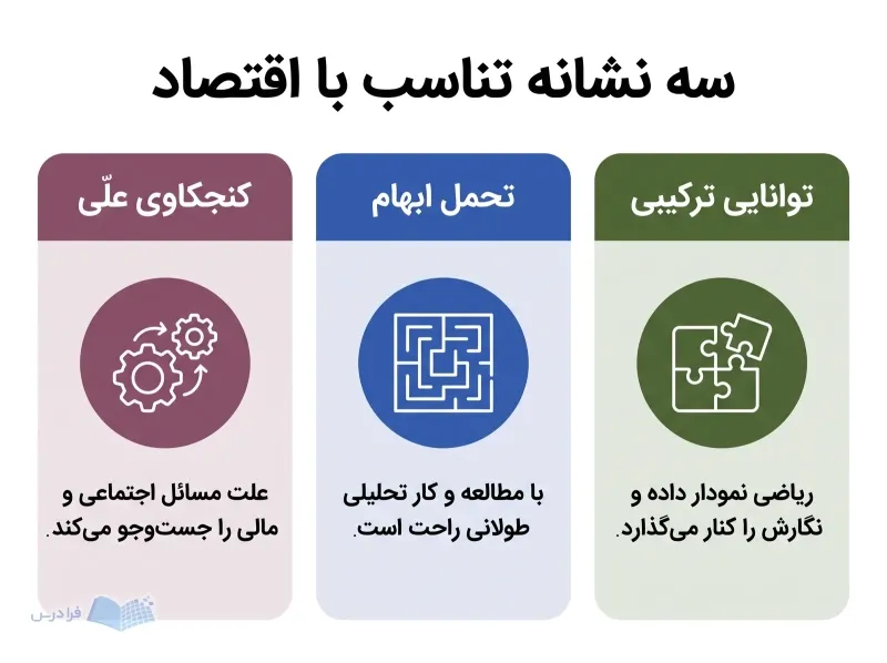 سه پنل کنجکاوی علّی، تحمل ابهام و توانایی ترکیبی برای انتخاب اقتصاد