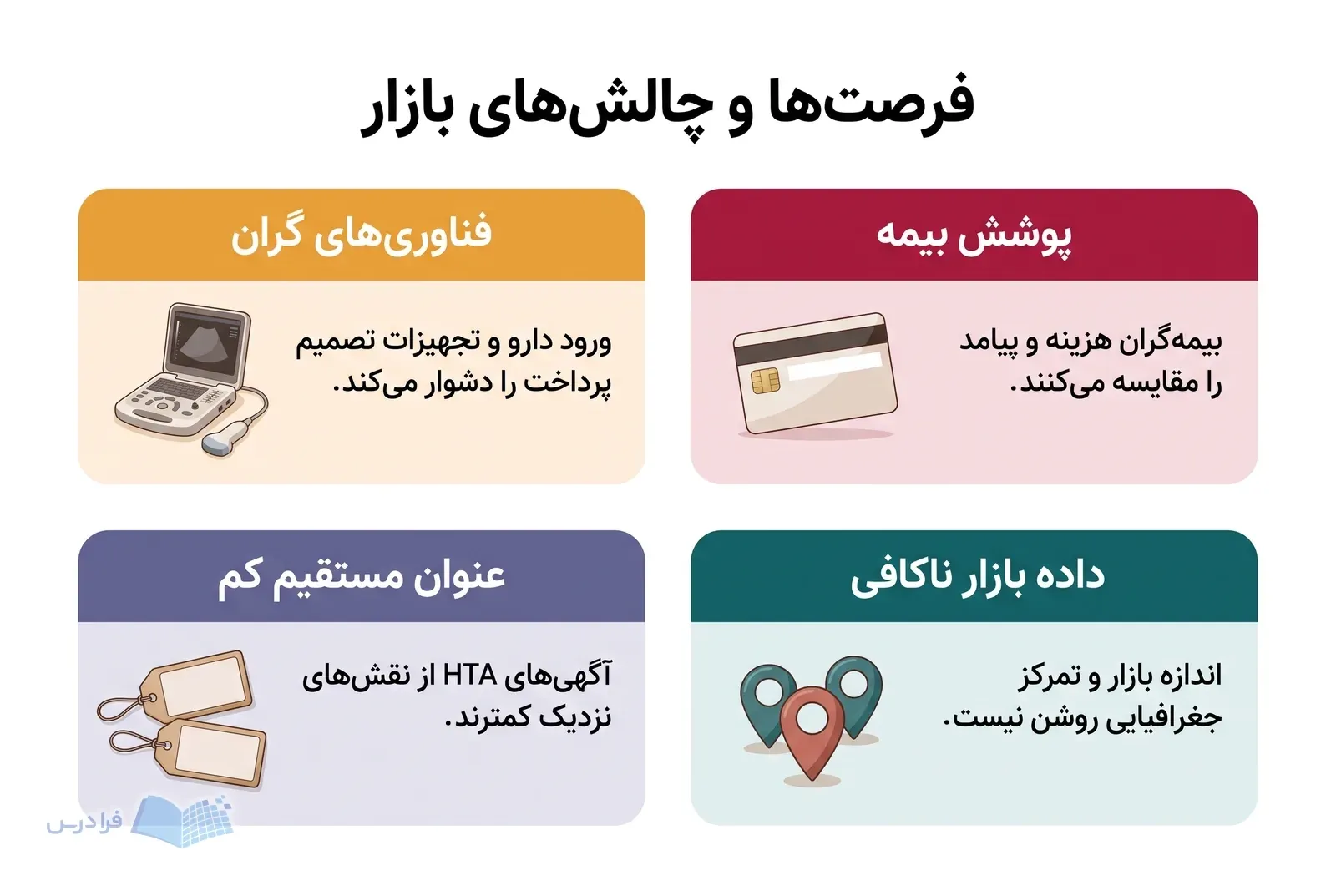 چهار پنل بازار HTA فناوری‌های گران، پوشش بیمه، عنوان‌های پراکنده و داده ناکافی را مقایسه می‌کنند.