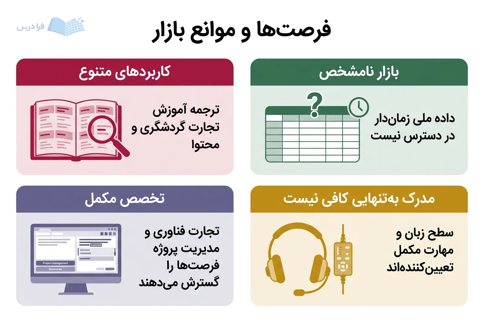 چهار پنل فرصتهای متنوع و تخصص مکمل در برابر بازار نامشخص و ناکافیبودن مدرک.