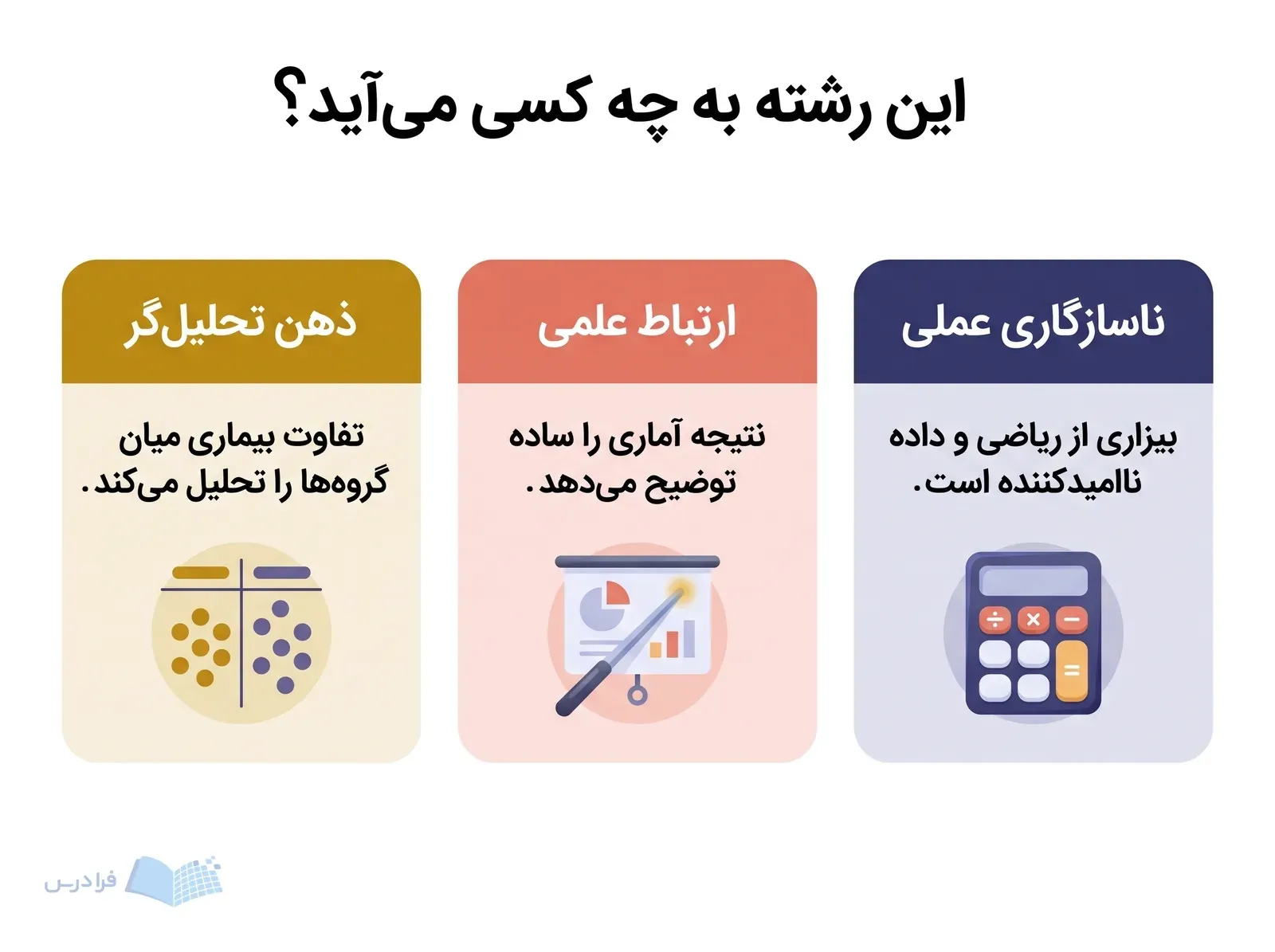 سه پنل ذهن تحلیل‌گر، ارتباط علمی و ناسازگاری با ریاضی و داده را مقایسه می‌کنند.