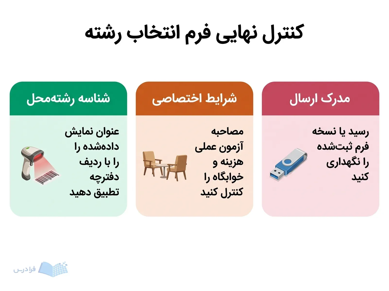 سه پنل کنترل شناسه رشته‌محل شرایط اختصاصی و مدرک ارسال فرم را نشان می‌دهند.