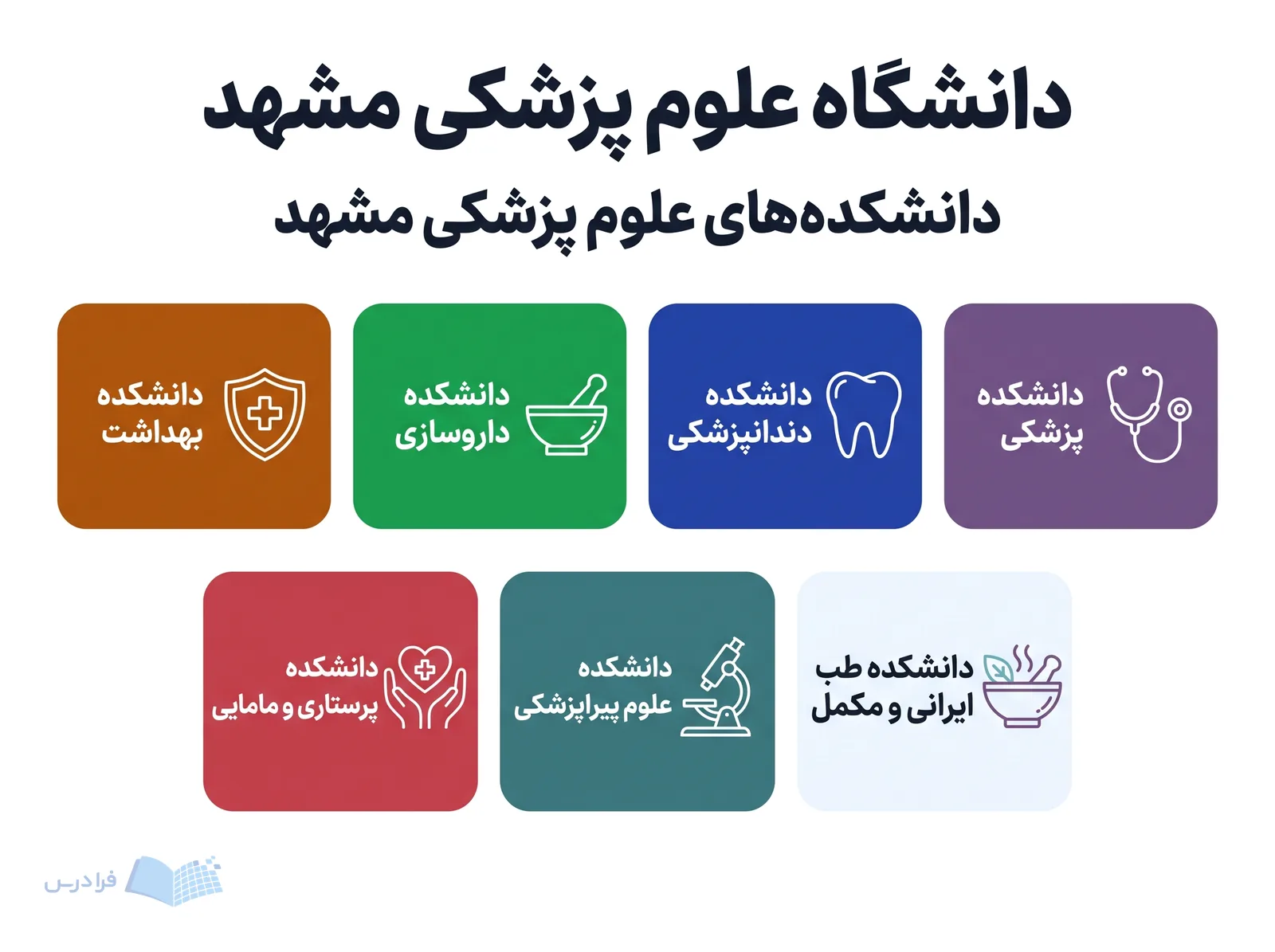 شبکه دانشکده‌های دانشگاه علوم پزشکی مشهد هفت واحد آموزشی پزشکی و سلامت را معرفی می‌کند.