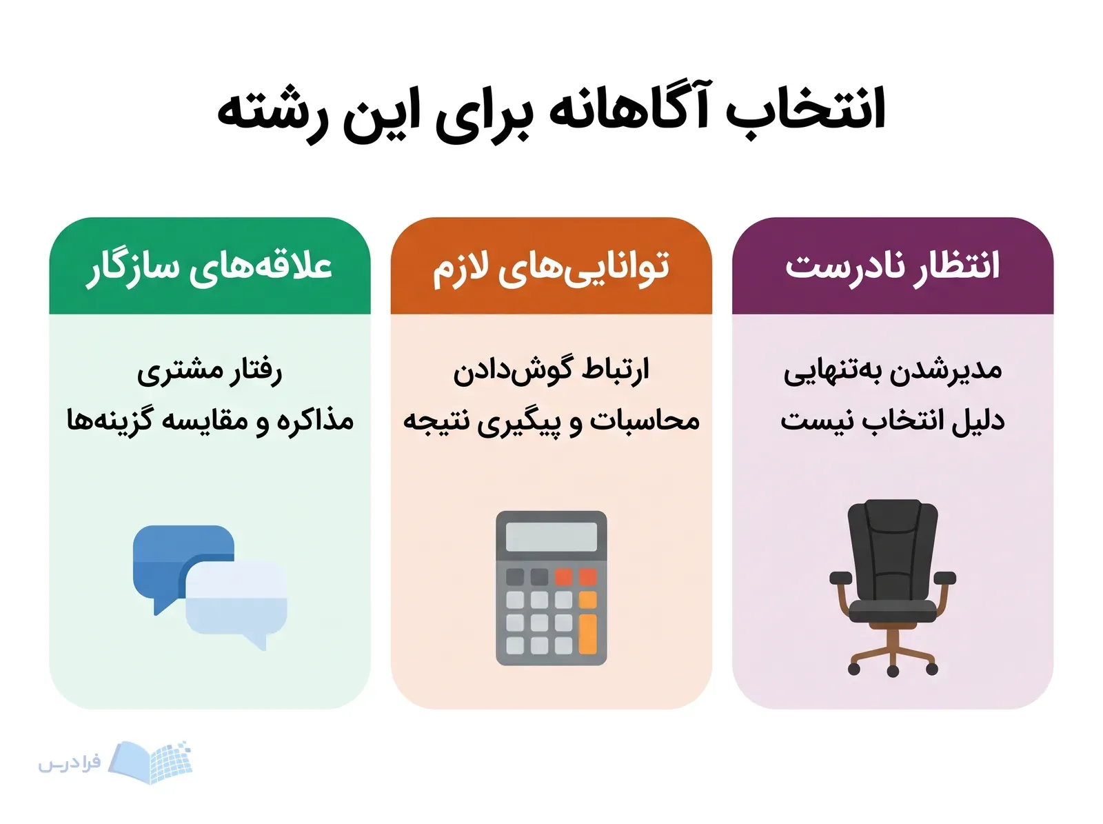 سه پنل علاقههای سازگار، تواناییهای لازم و انتظار نادرست از مدیرشدن را مقایسه میکنند.