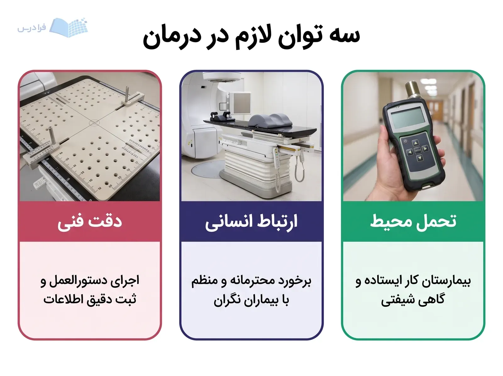 سه پنل دقت فنی، ارتباط انسانی و تحمل محیط را با تجهیزات پرتودرمانی نشان می‌دهد.