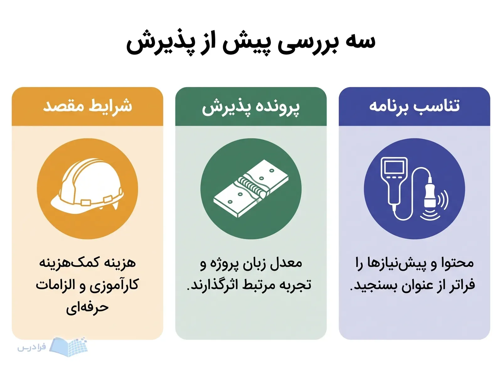سه پنل تناسب برنامه، پرونده پذیرش و شرایط مقصد برای ادامه تحصیل خارج از کشور