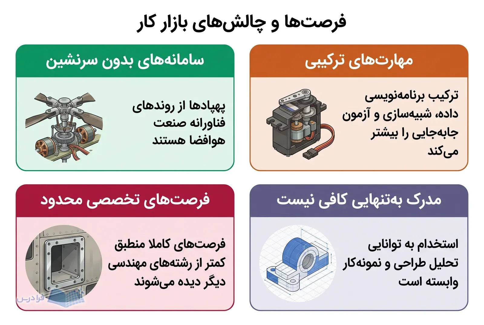 چهار پنل هموزن، فرصتهای فناورانه و مهارتی را در برابر چالشهای بازار کار میگذارند.