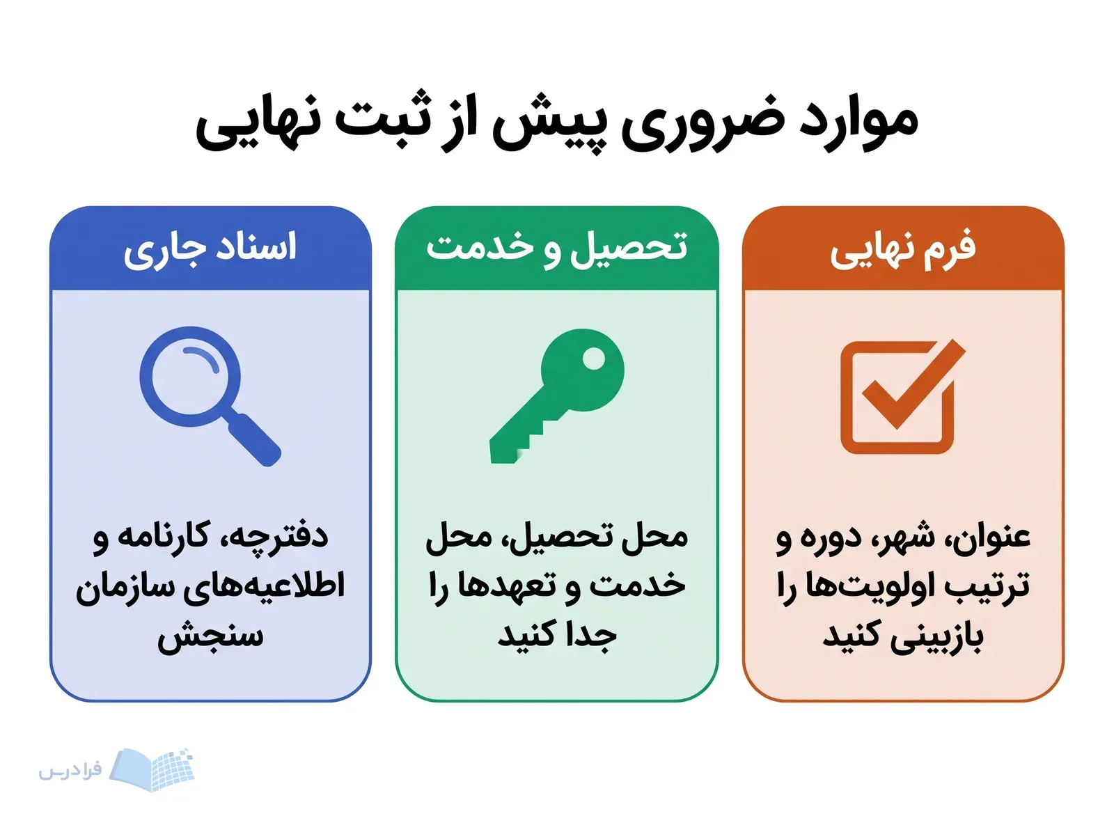 سه پنل اسناد جاری، شرایط تحصیل و خدمت، و بازبینی فرم نهایی را نشان می‌دهند.