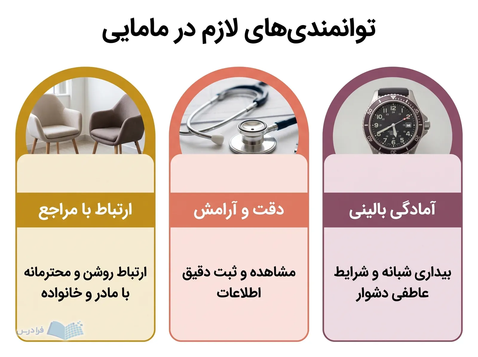 سه کارت مهارت‌های لازم مامایی با صندلی‌های گفت‌وگو، گوشی پزشکی و ساعت شیفت.