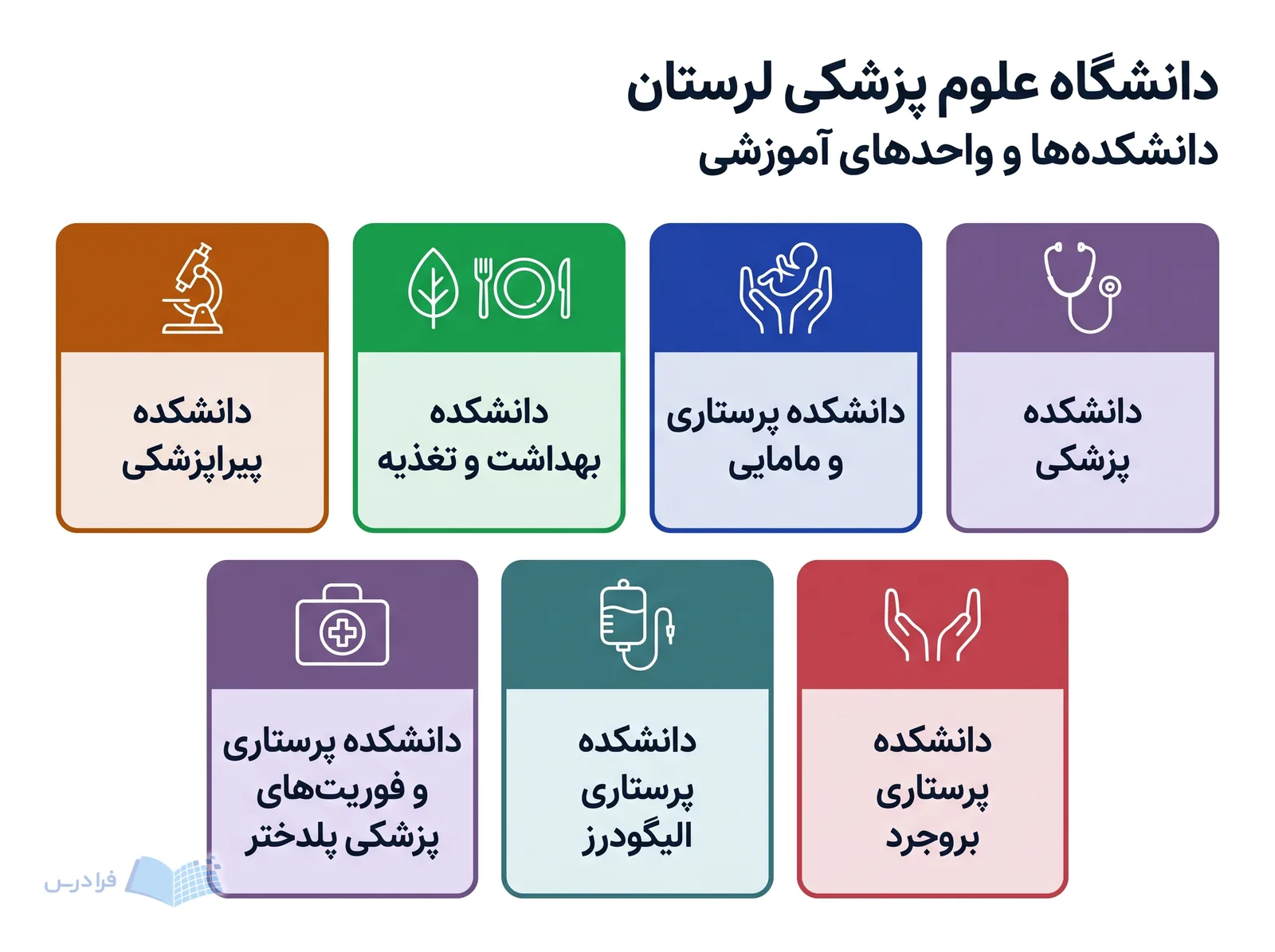 شبکه دانشگاه علوم پزشکی لرستان، هفت دانشکده و واحد آموزشی را در یک ساختار منظم فهرست میکند.